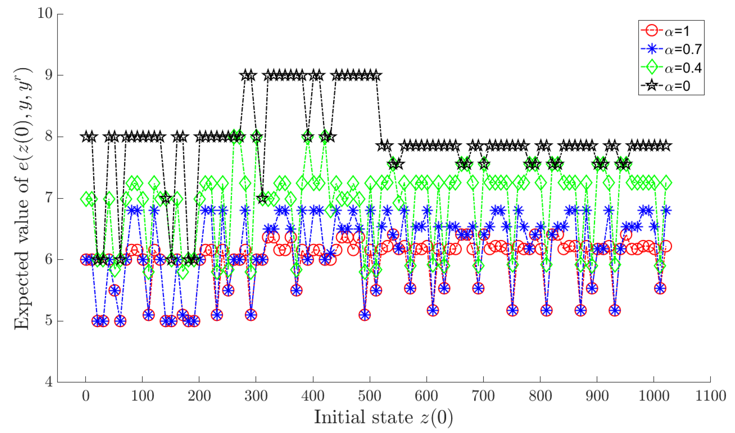Mathematics 13 01332 g003