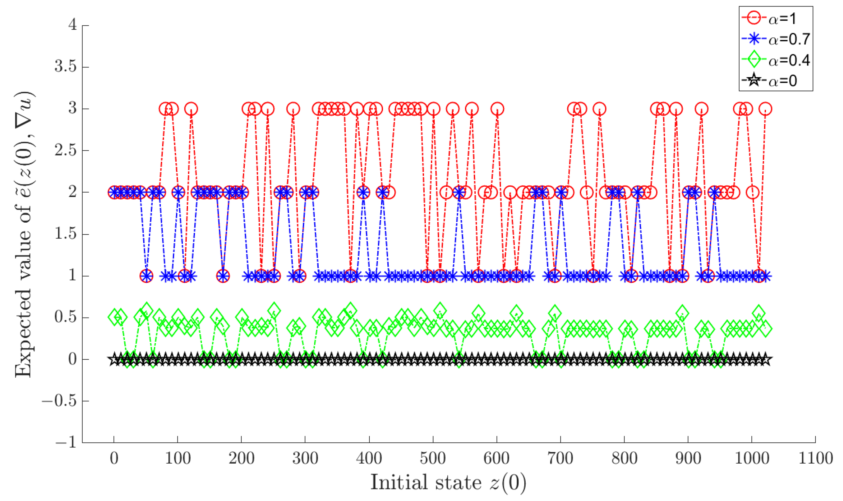 Mathematics 13 01332 g004