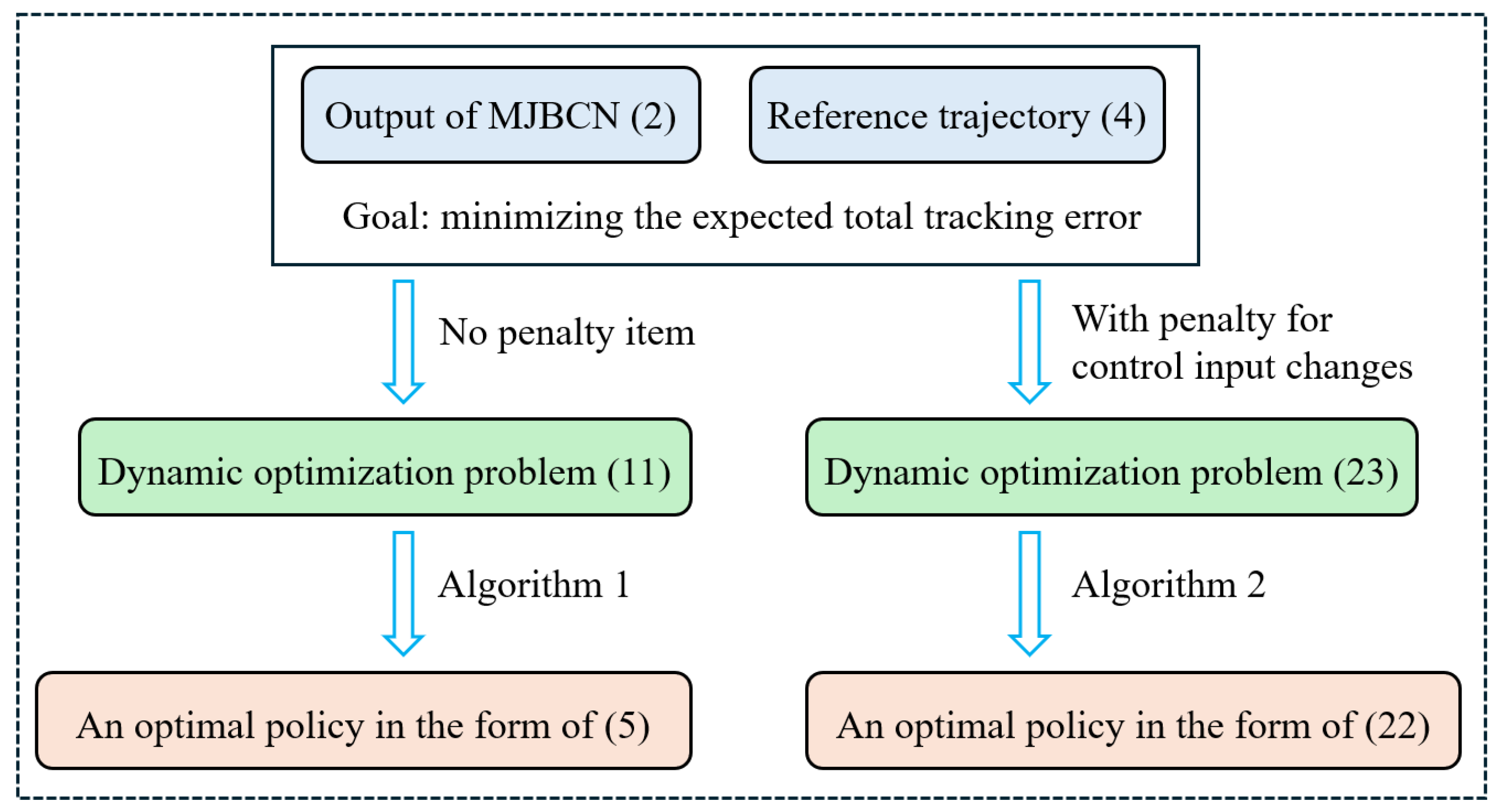 Mathematics 13 01332 g005