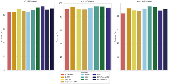 Mathematics 13 01340 g004