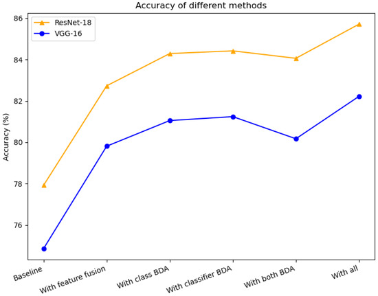 Mathematics 13 01340 g005