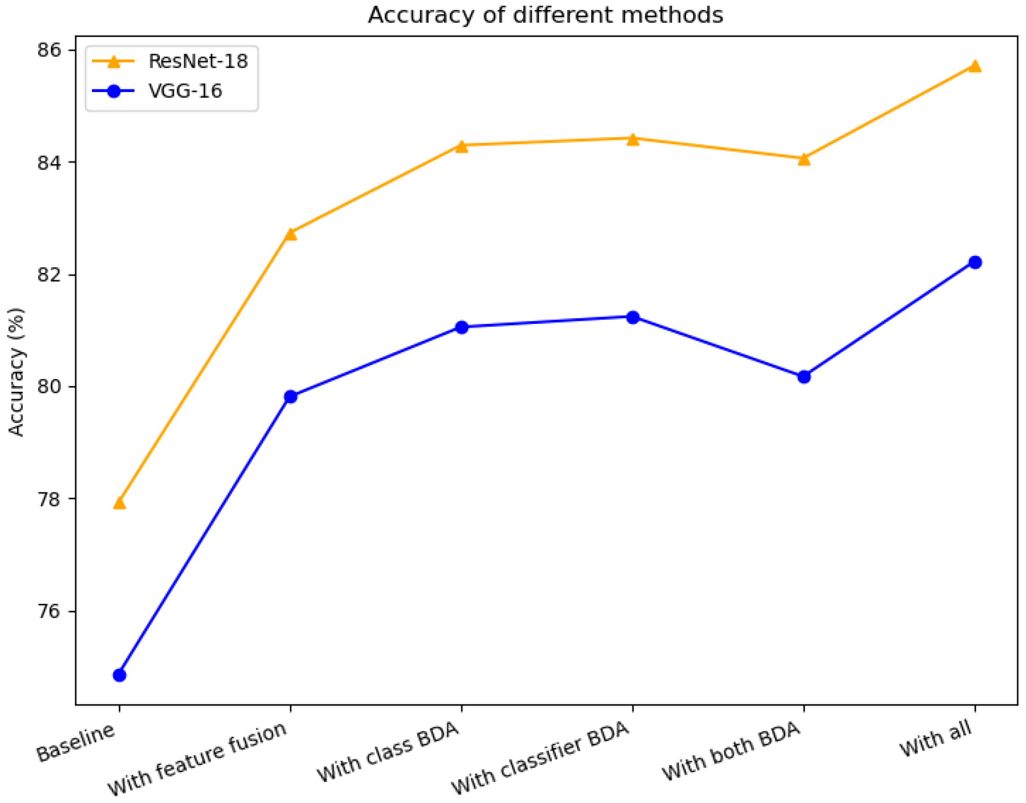 Mathematics 13 01340 g005