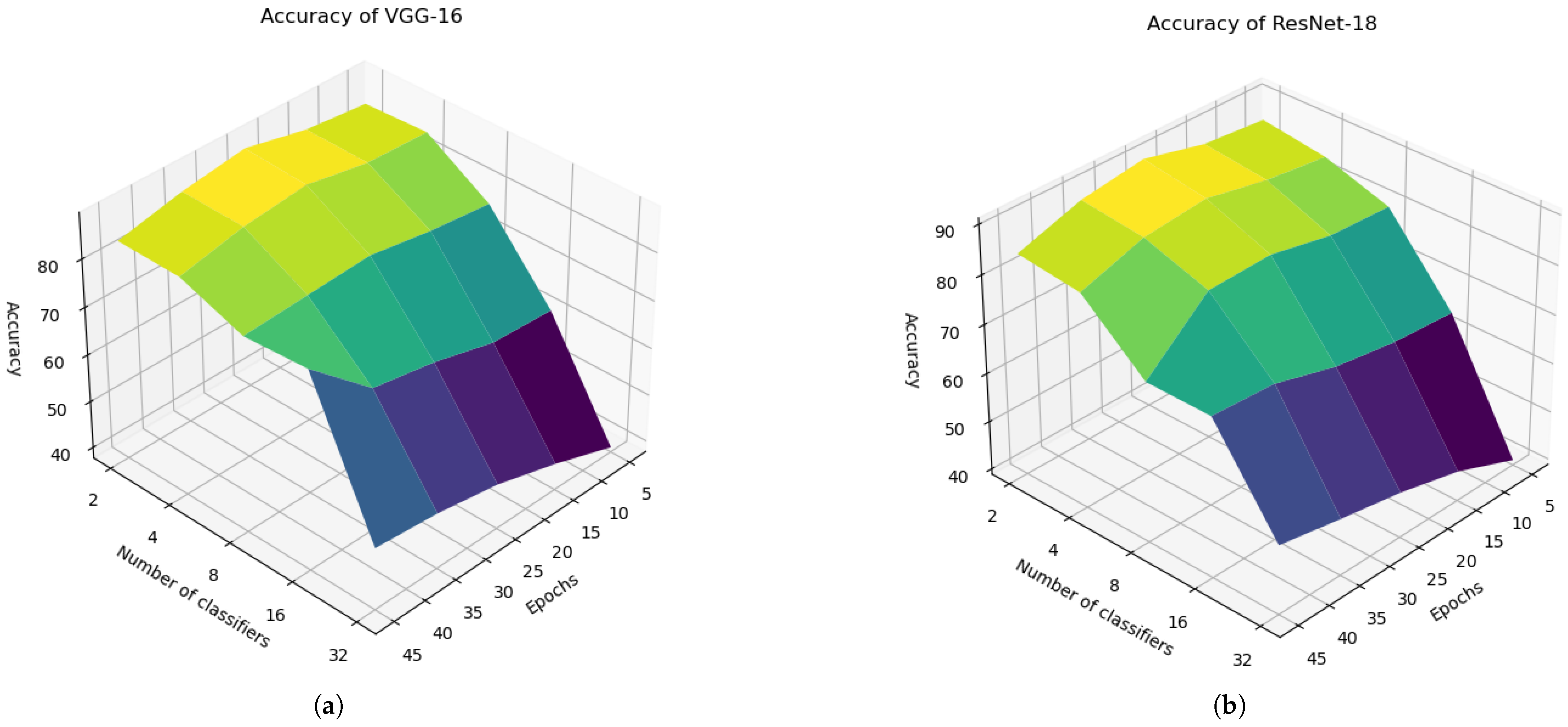 Mathematics 13 01340 g007