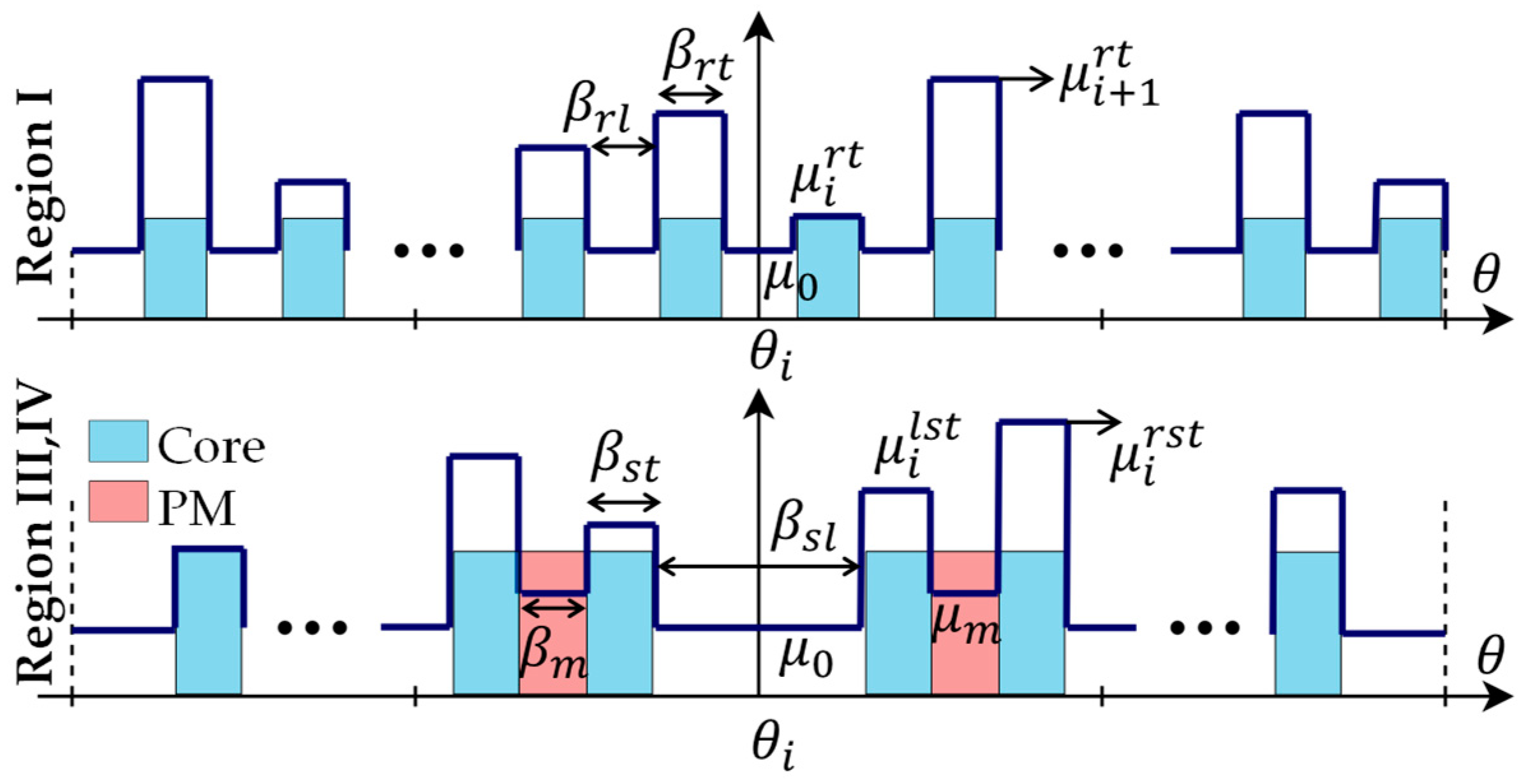 Mathematics 13 01341 g005