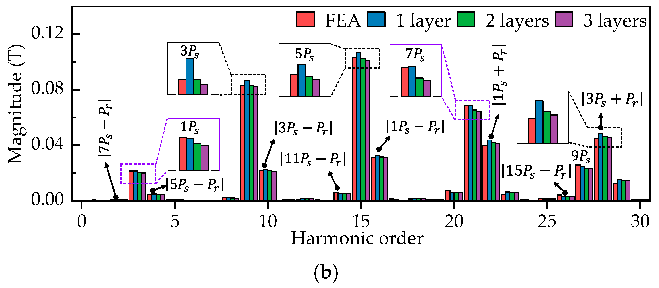 Mathematics 13 01341 g010b