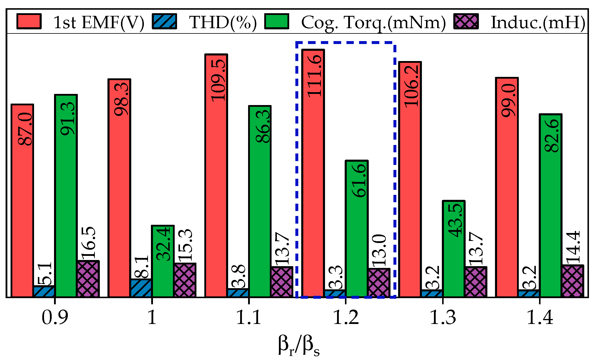 Mathematics 13 01341 g015