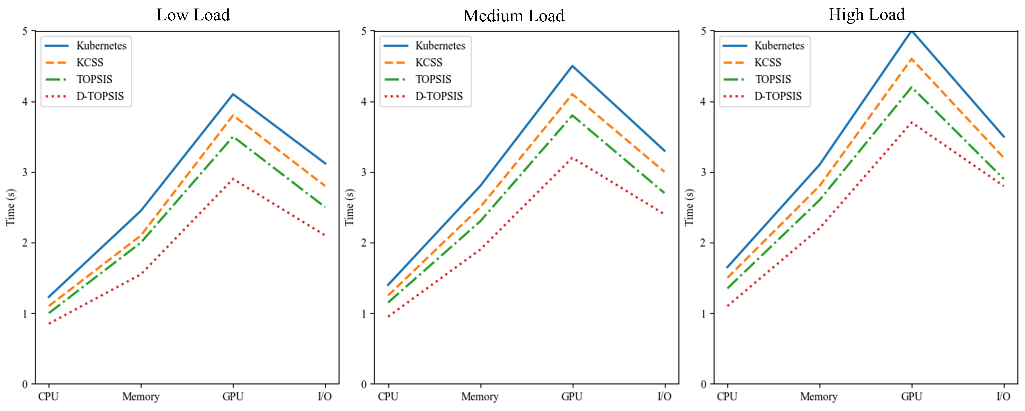 Mathematics 13 01342 g002