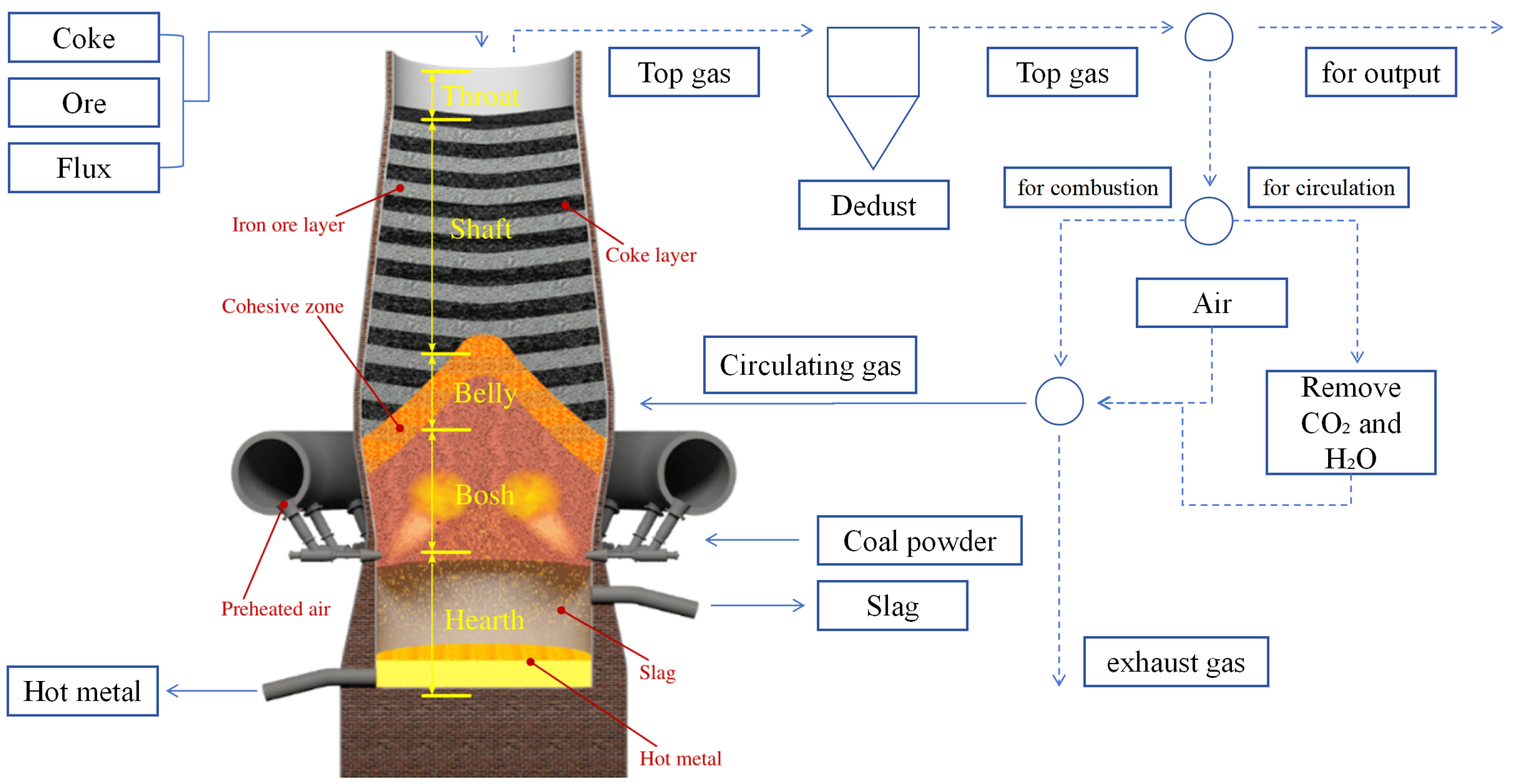 Mathematics 13 01347 g001