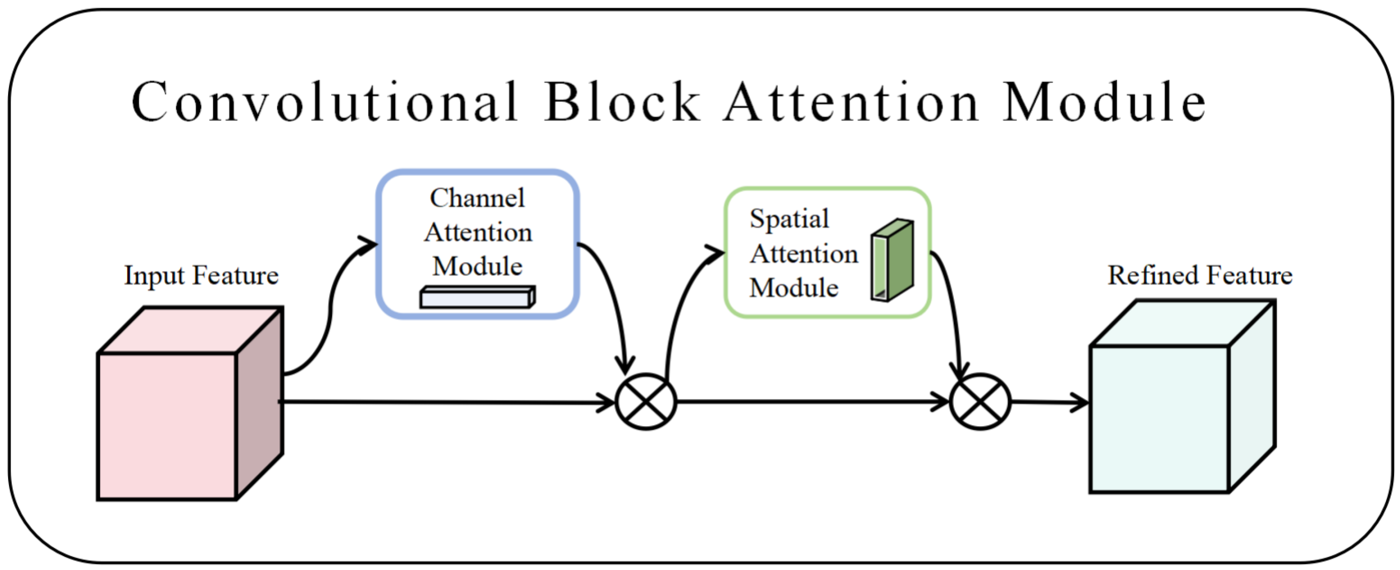 Mathematics 13 01347 g002