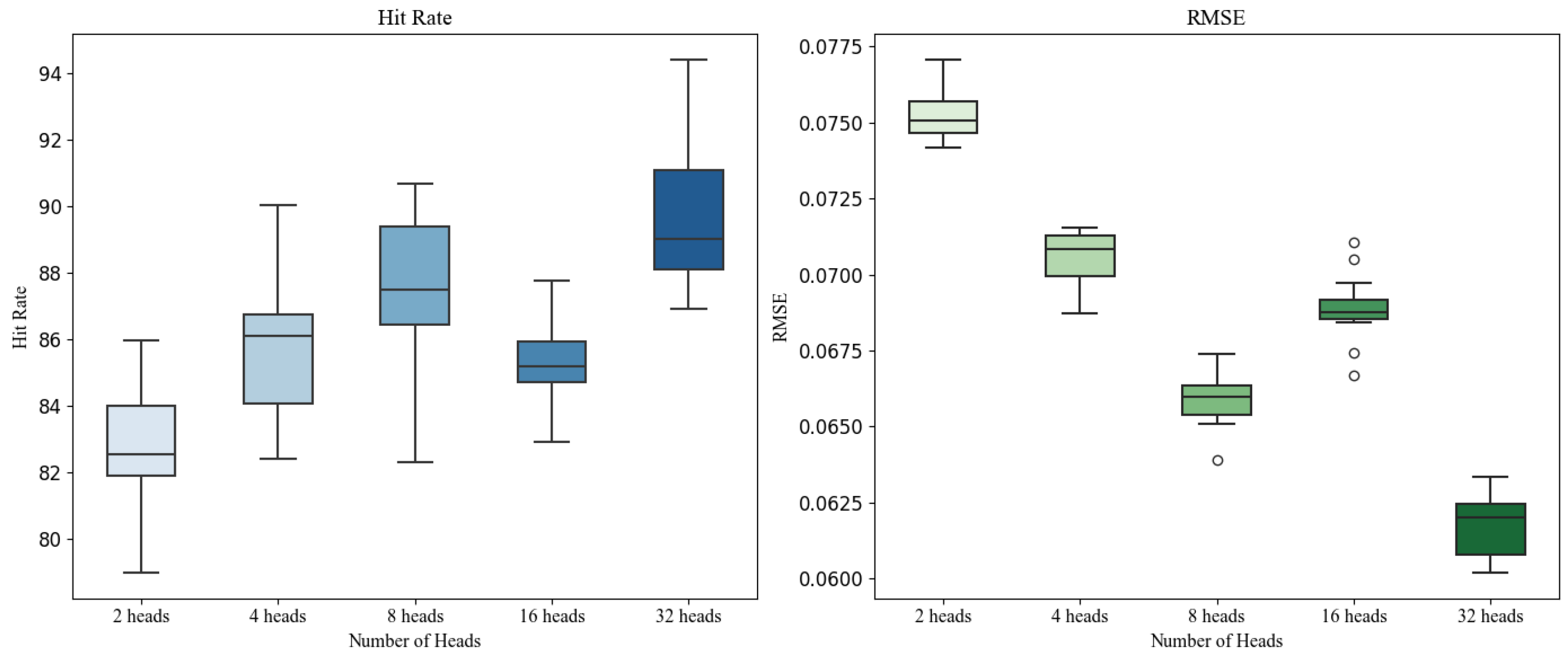 Mathematics 13 01347 g009