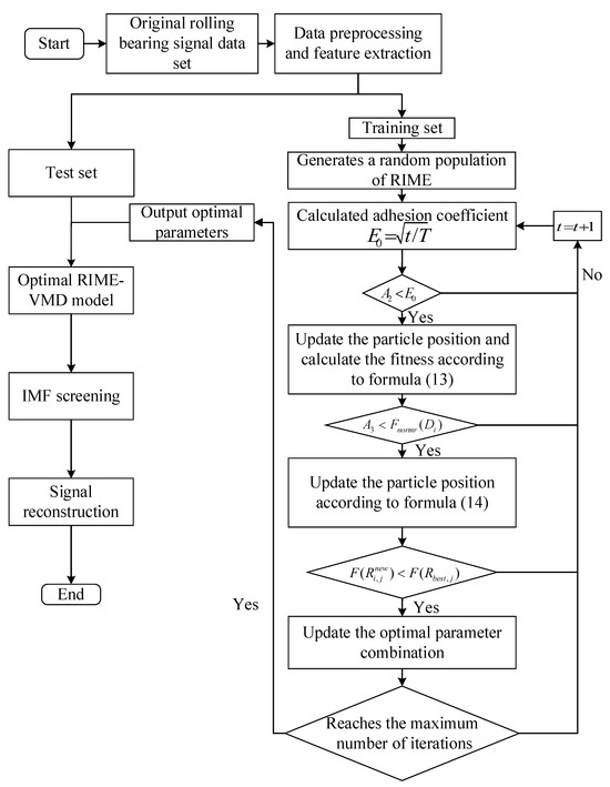 Mathematics 13 01348 g002