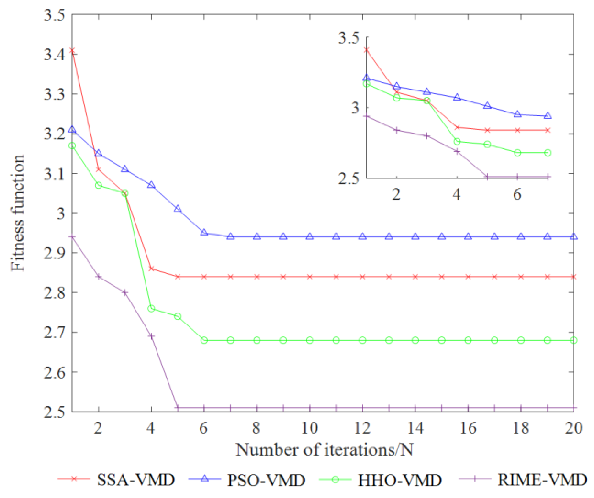 Mathematics 13 01348 g007