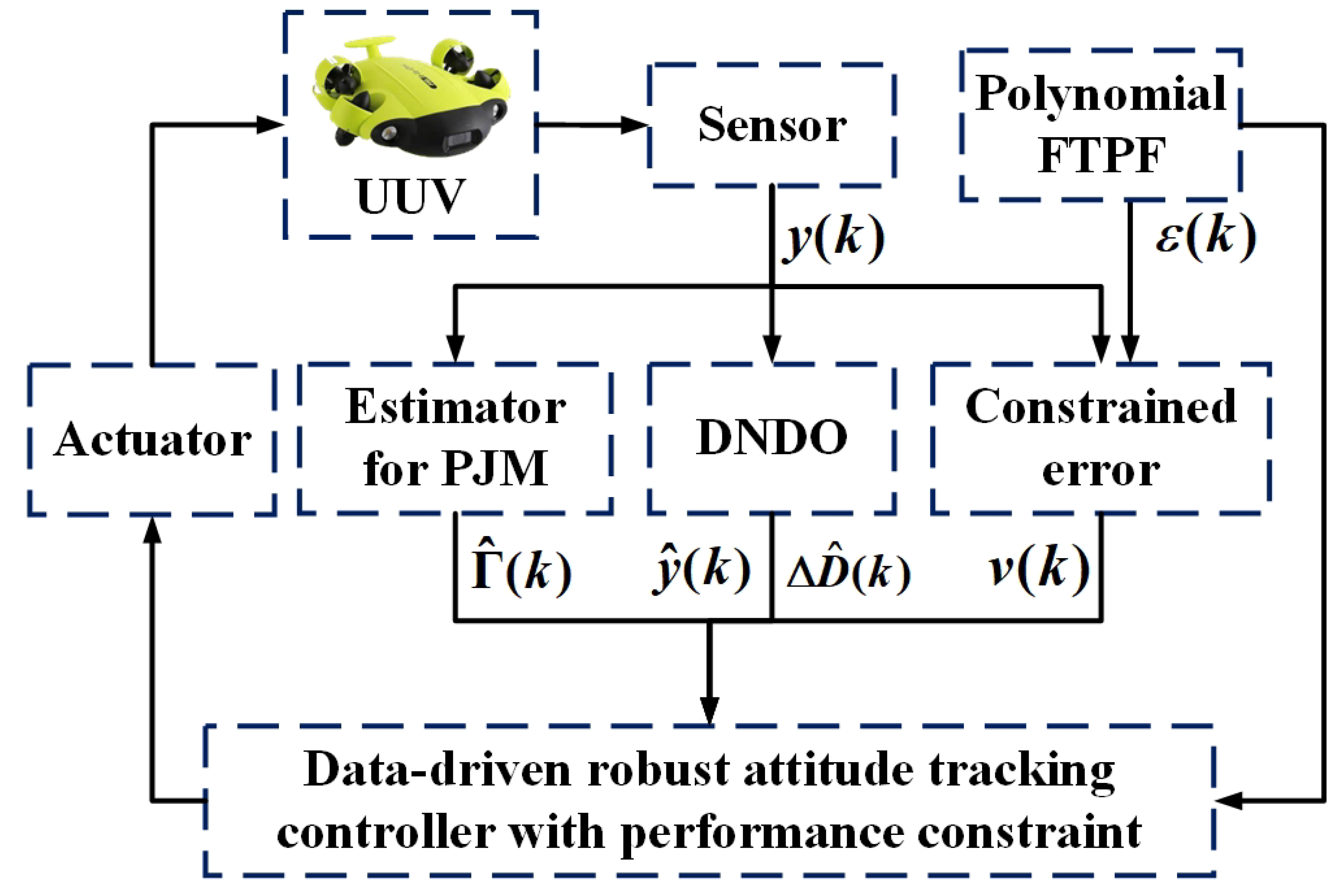 Mathematics 13 01350 g002