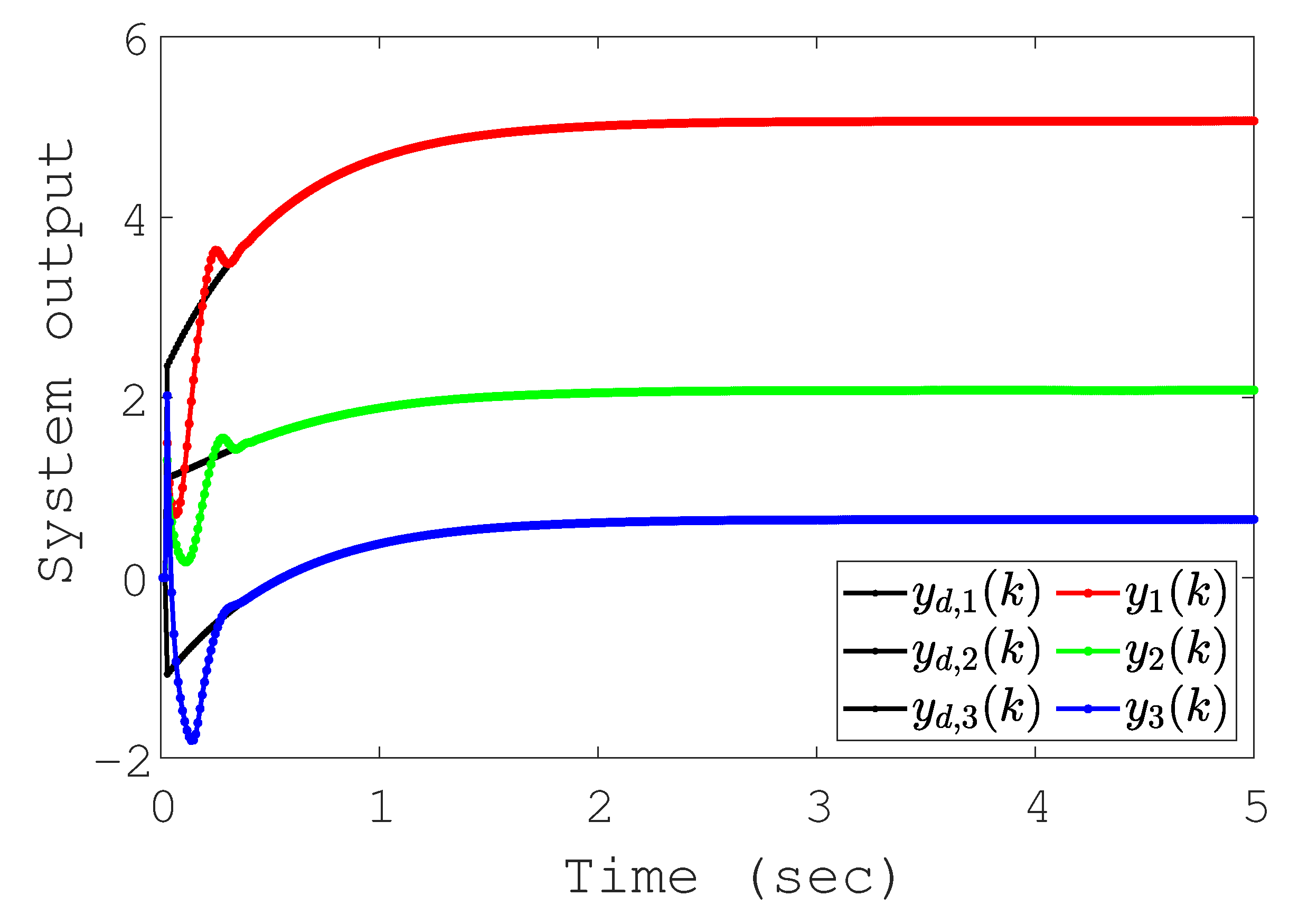 Mathematics 13 01350 g003