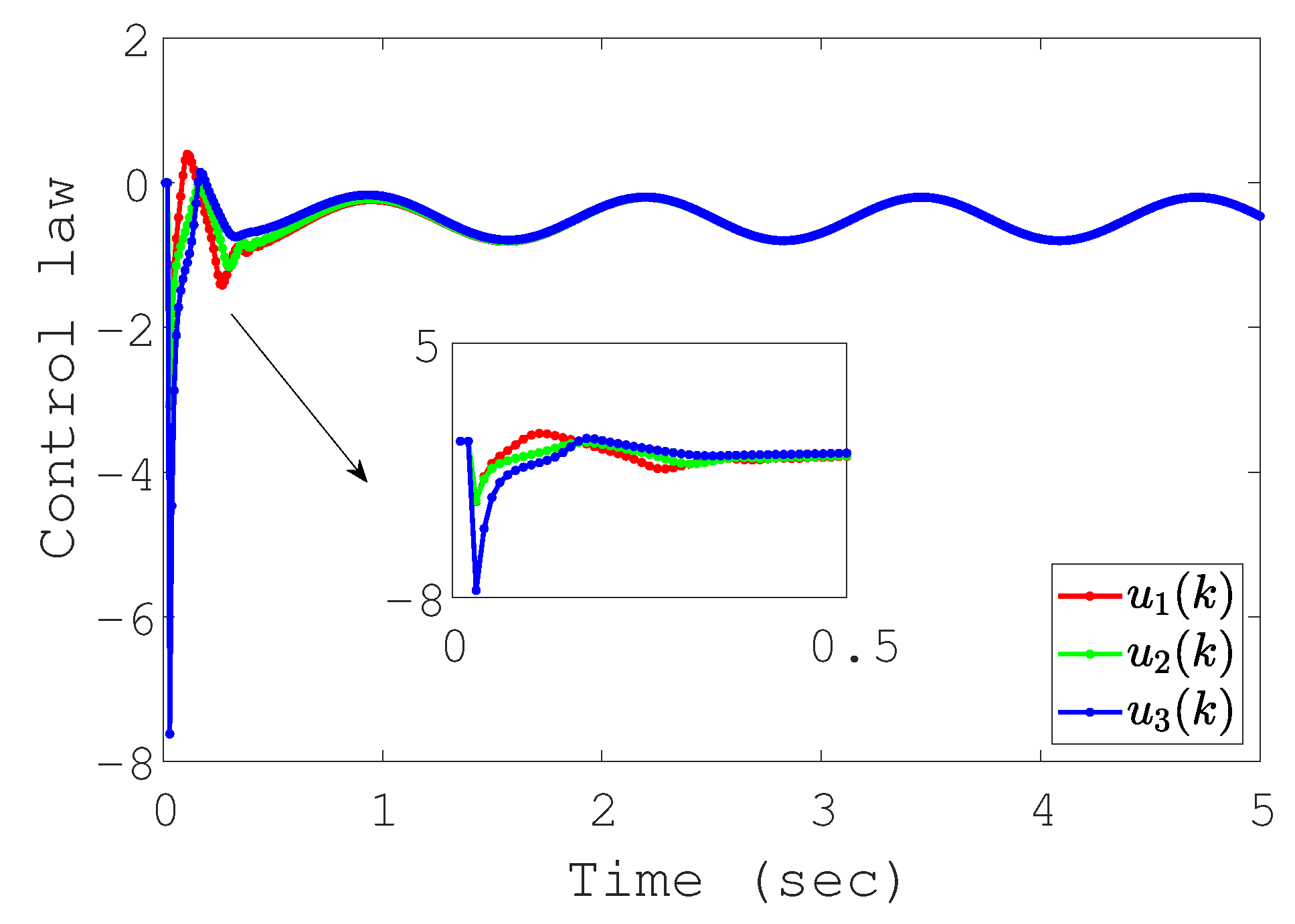 Mathematics 13 01350 g007