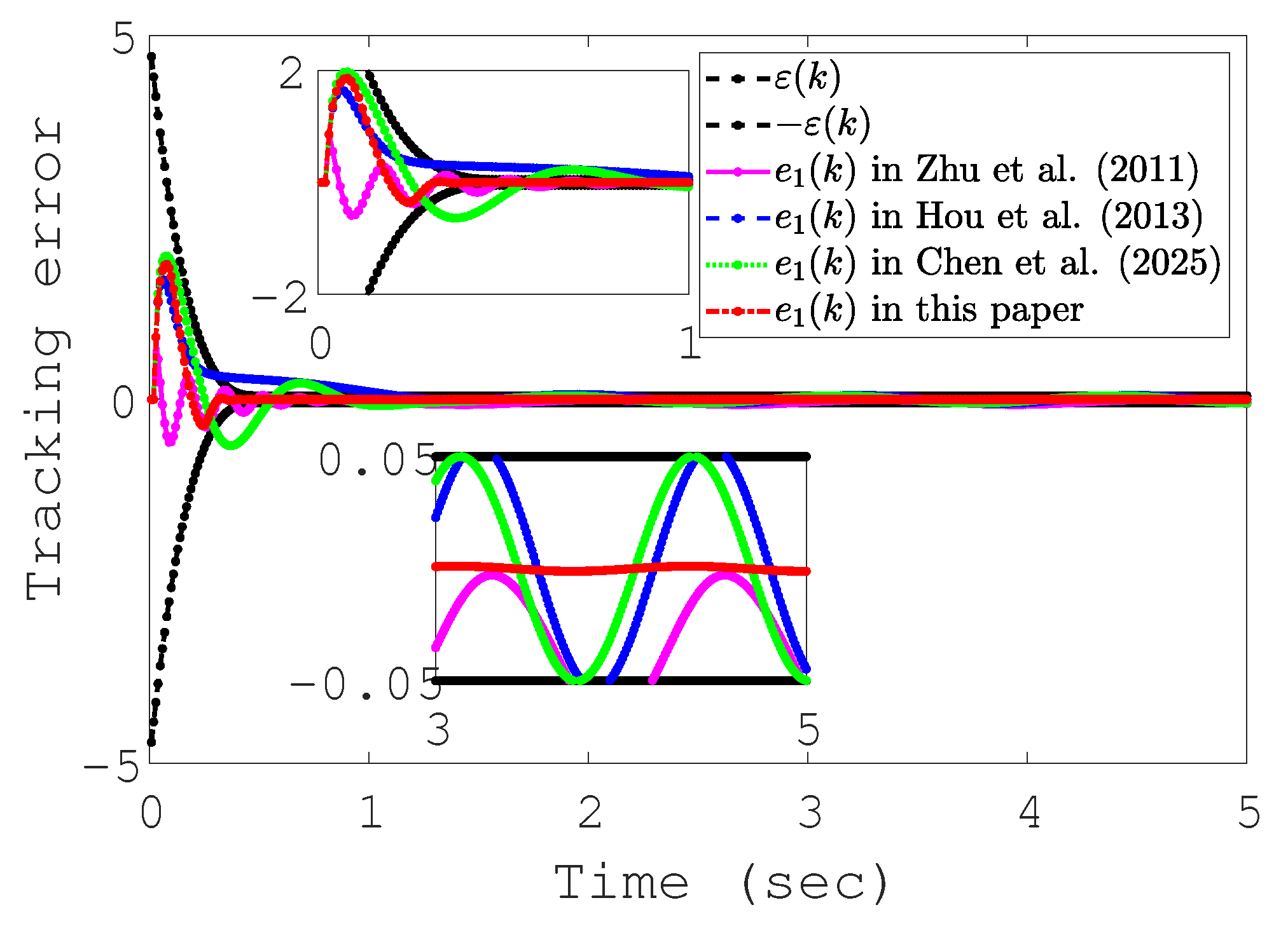 Mathematics 13 01350 g009