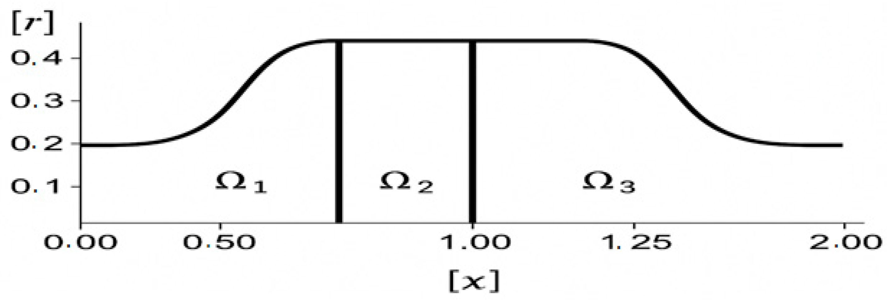 Mathematics 13 01355 g001