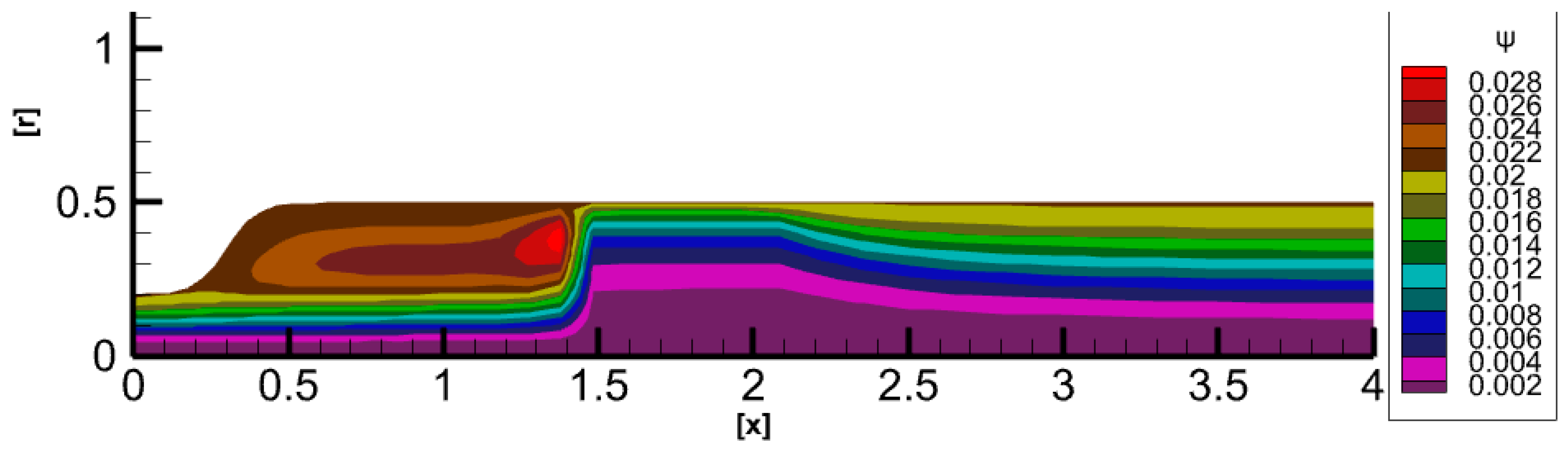 Mathematics 13 01355 g005