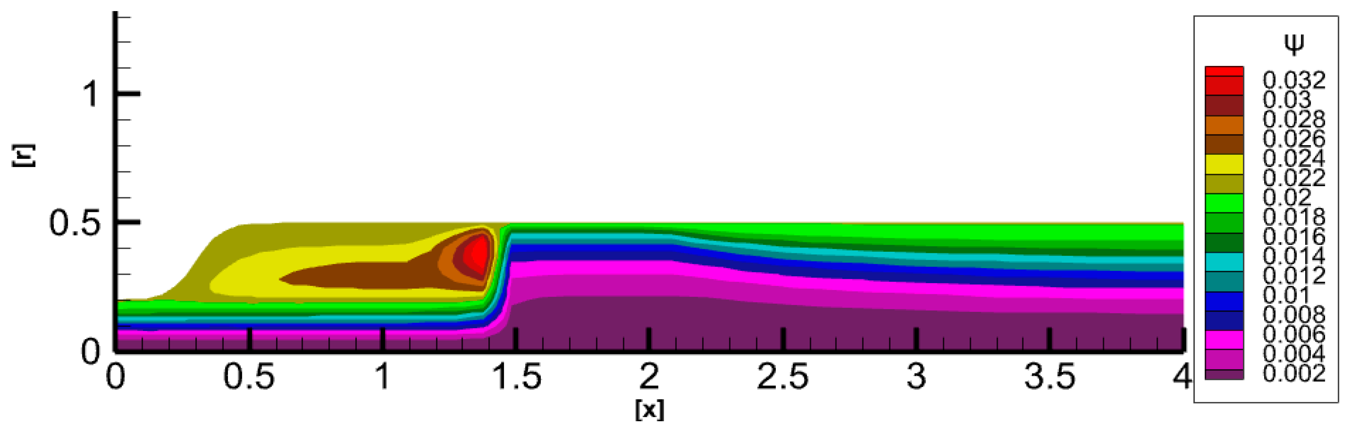 Mathematics 13 01355 g006