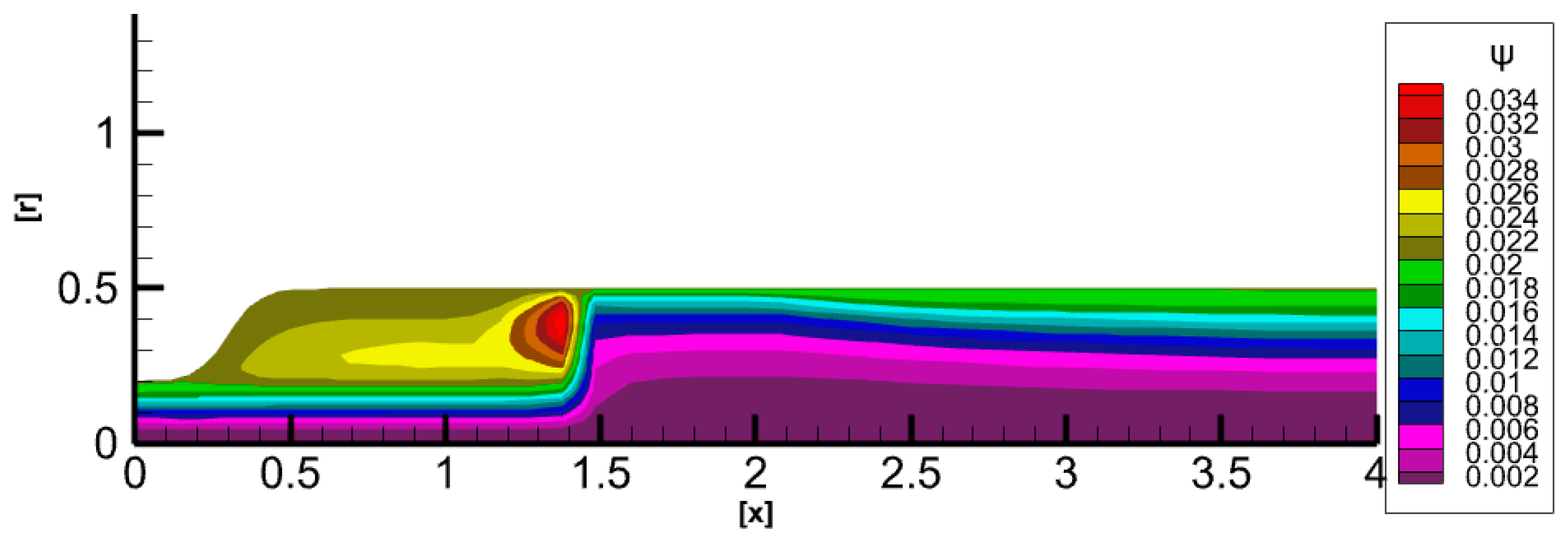 Mathematics 13 01355 g007
