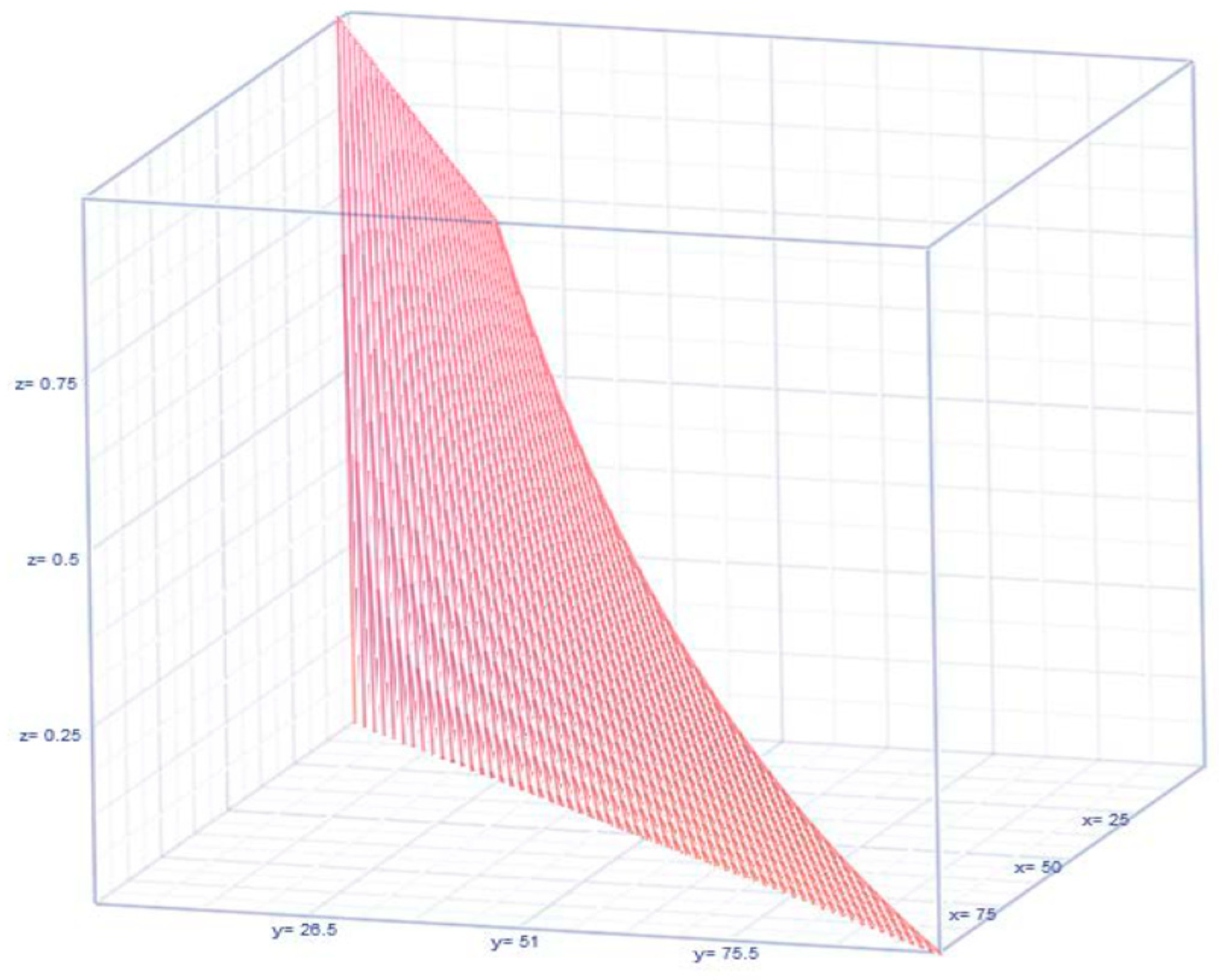 Mathematics 13 01364 g001