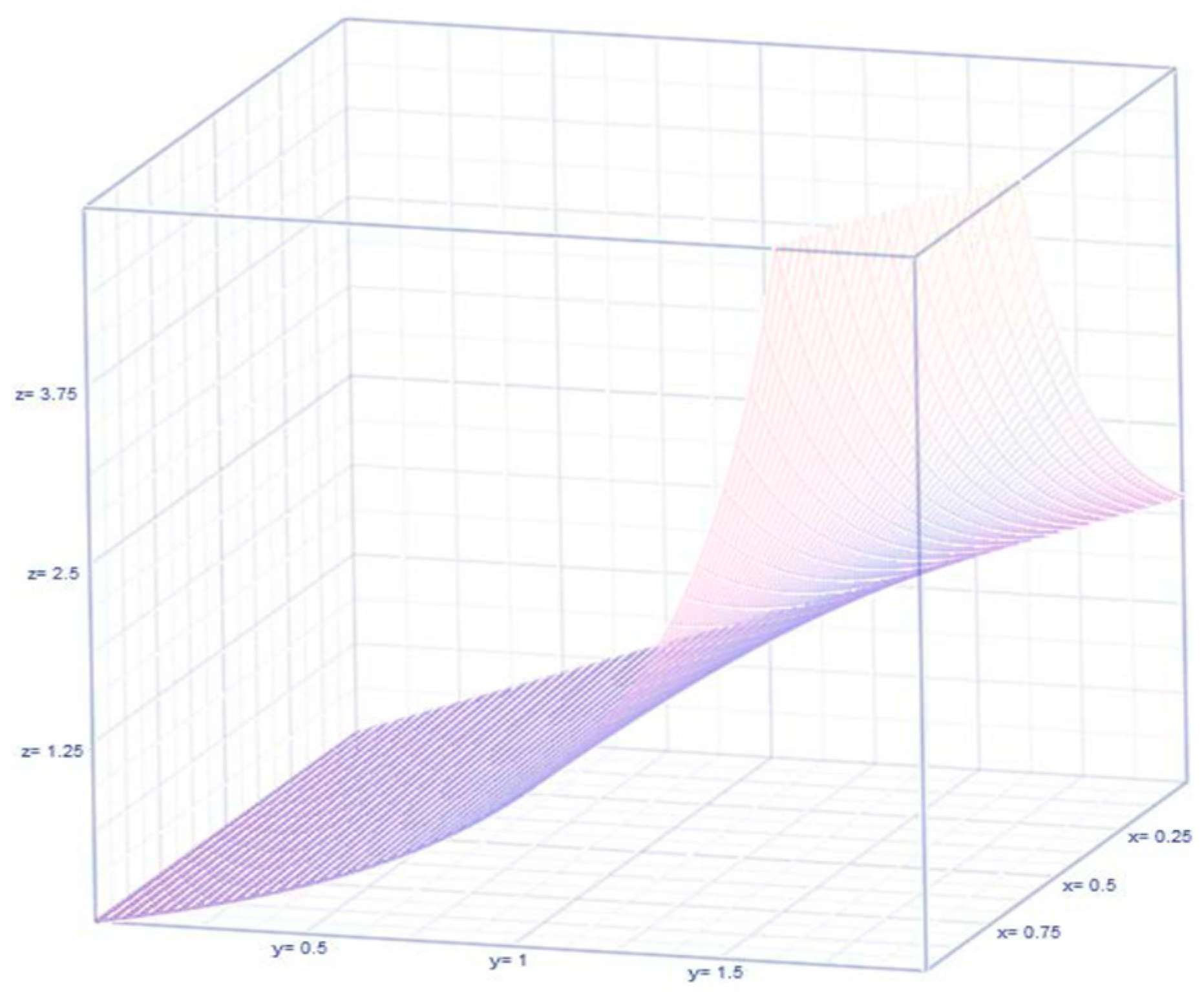 Mathematics 13 01364 g004