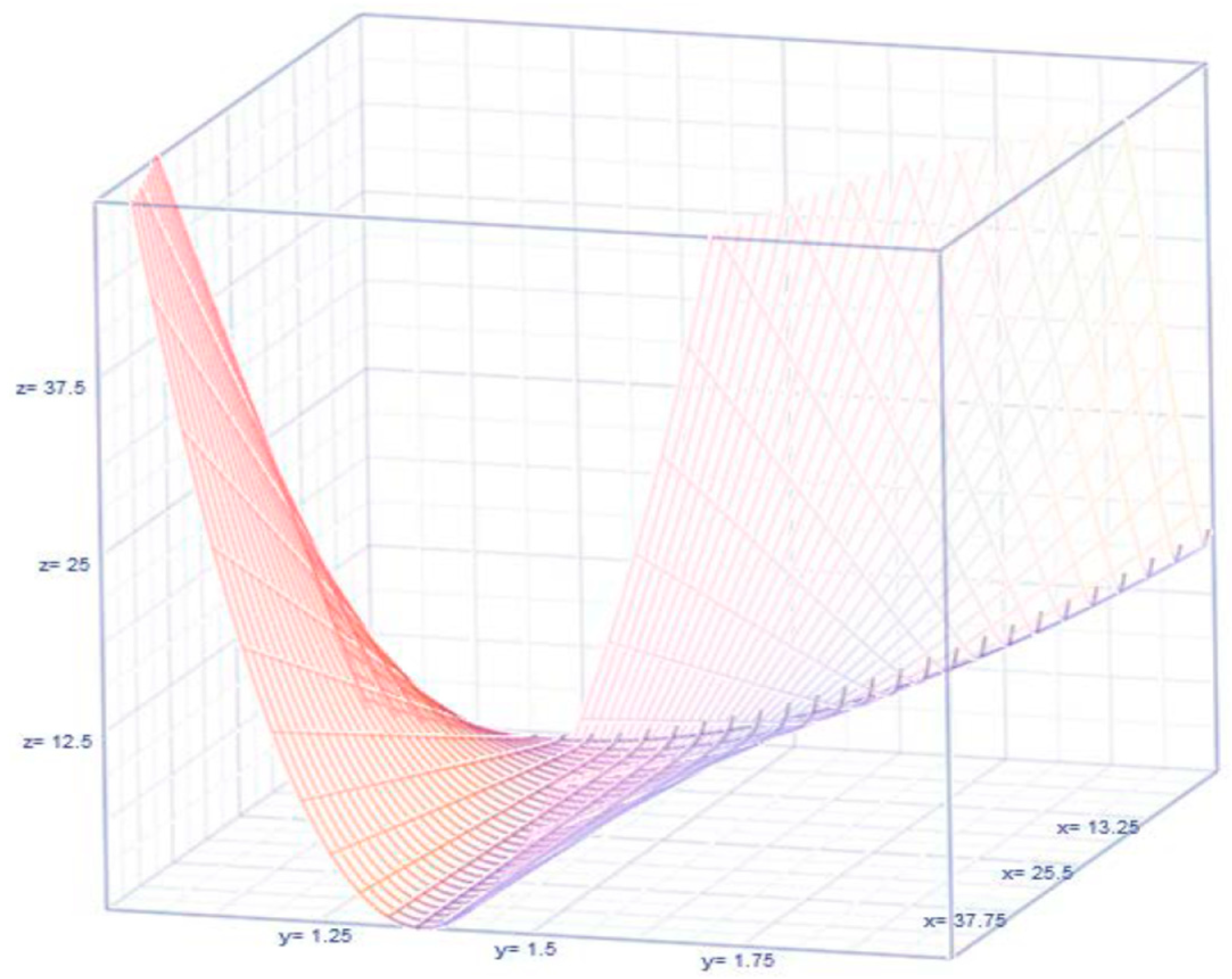Mathematics 13 01364 g006