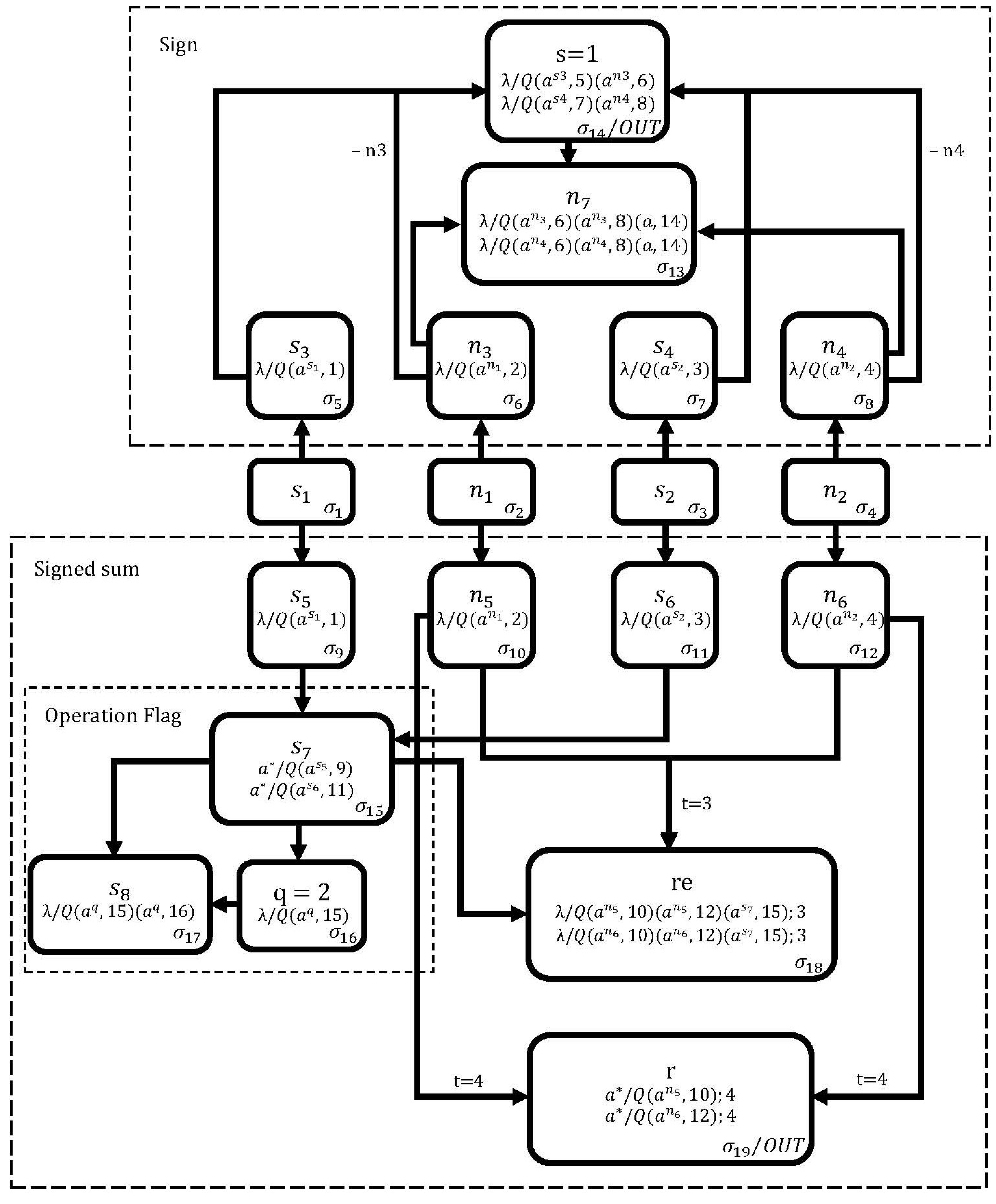 Mathematics 13 01366 g003
