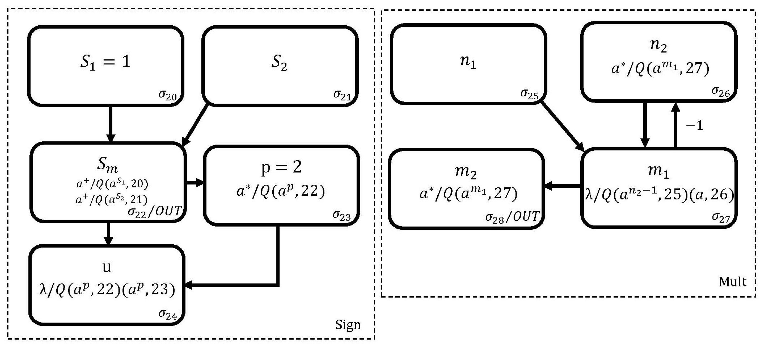 Mathematics 13 01366 g004