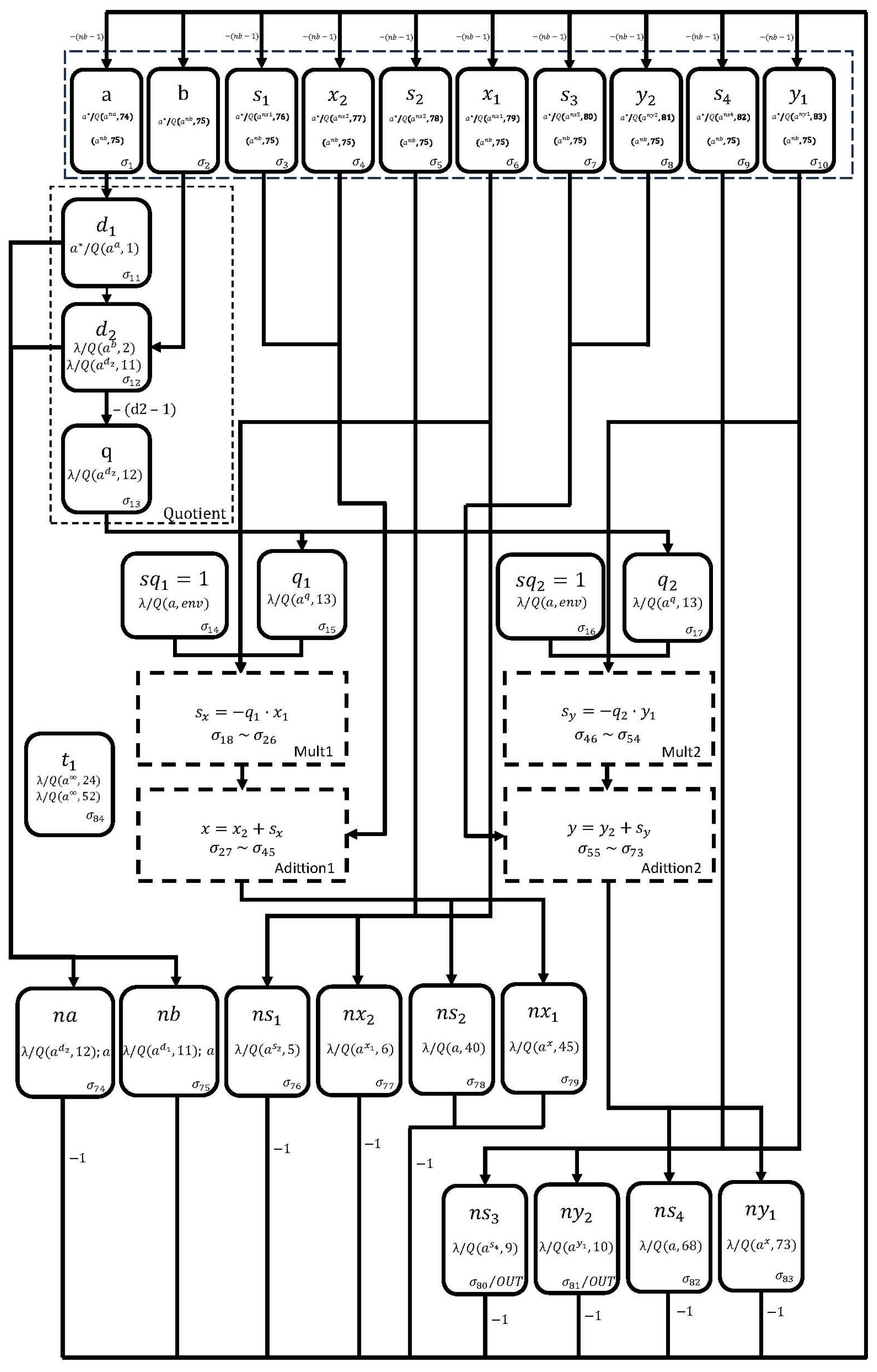 Mathematics 13 01366 g005