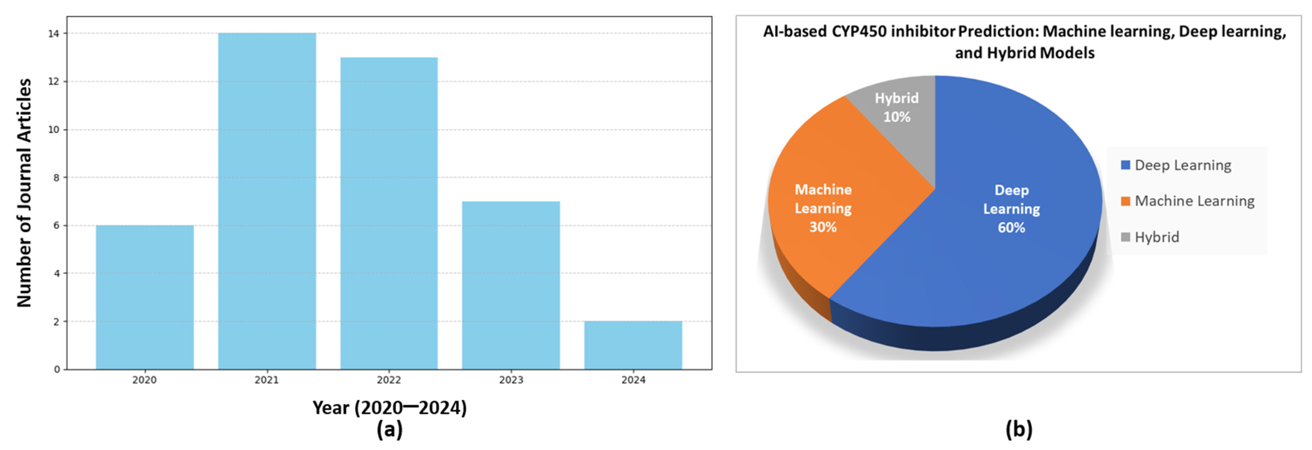 Mathematics 13 01376 g002