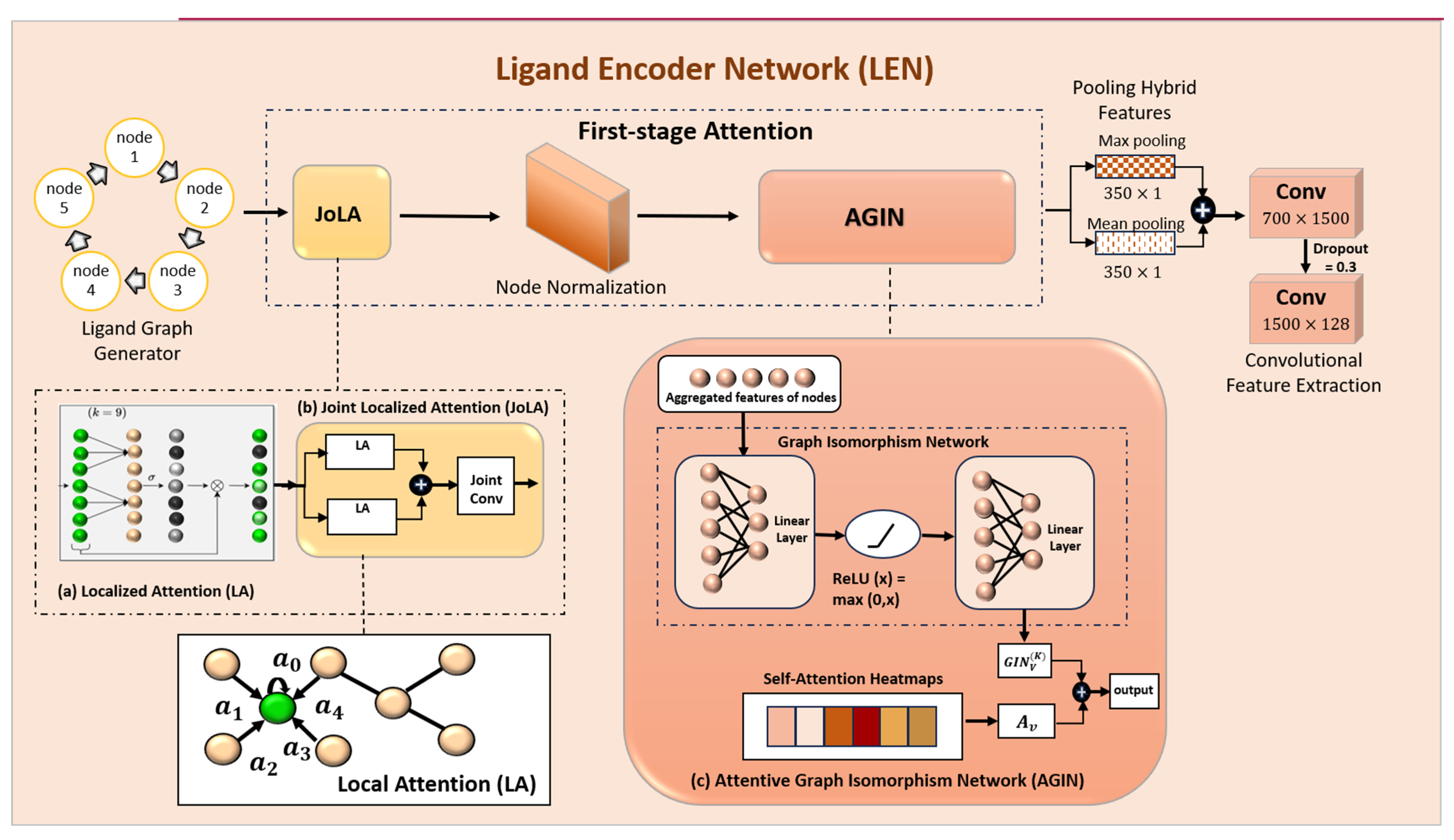 Mathematics 13 01376 g005