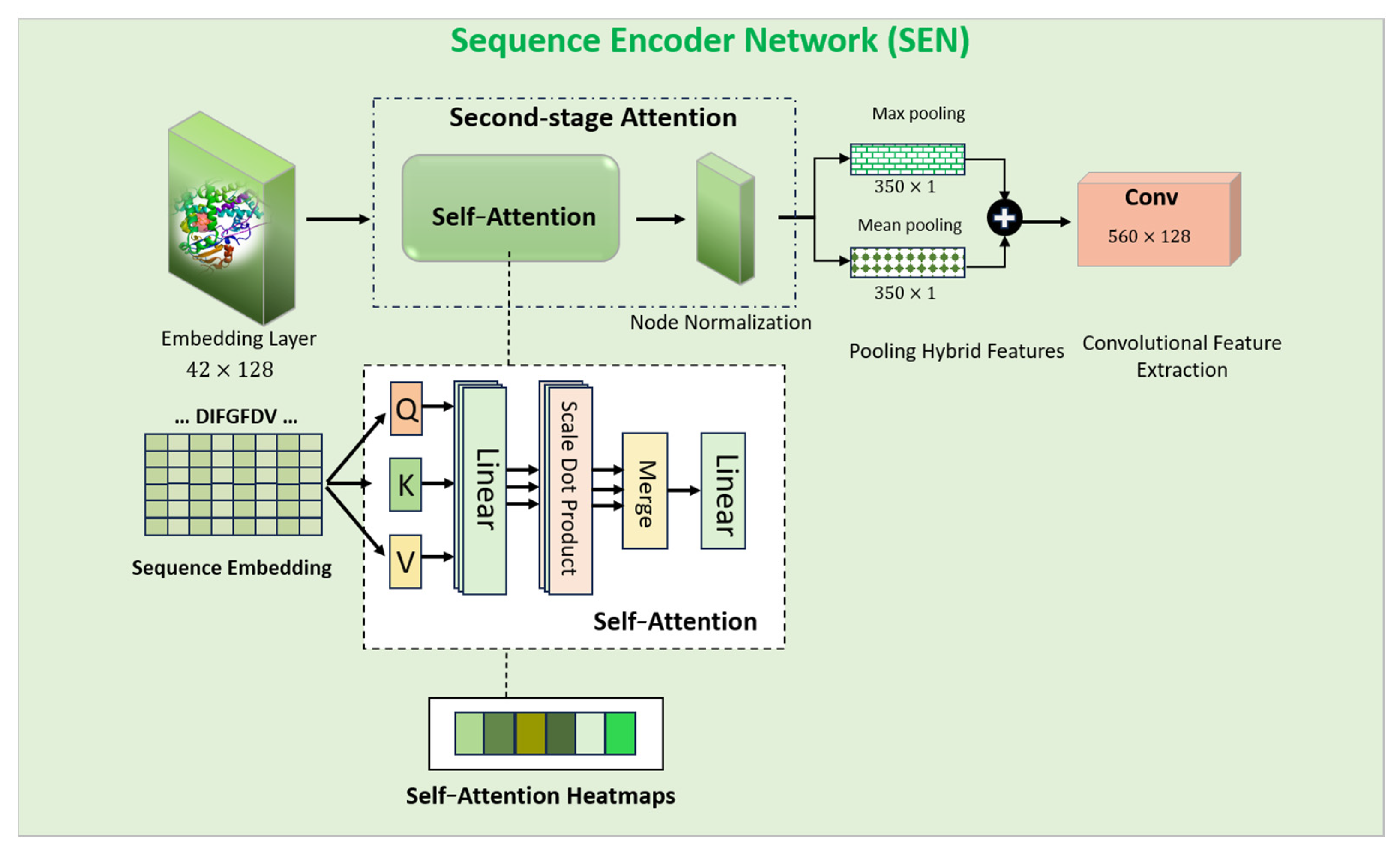 Mathematics 13 01376 g006