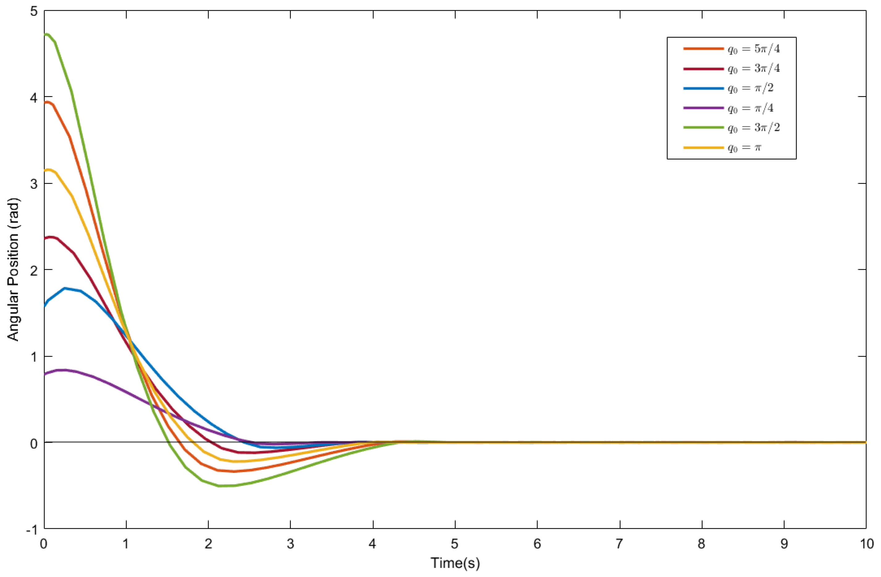 Mathematics 13 01377 g006