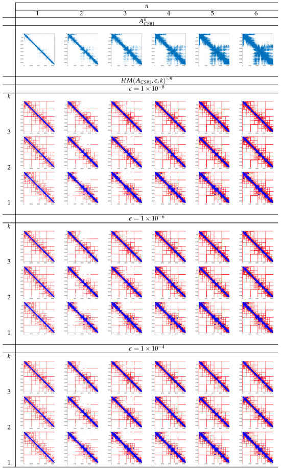 Mathematics 13 01378 g002