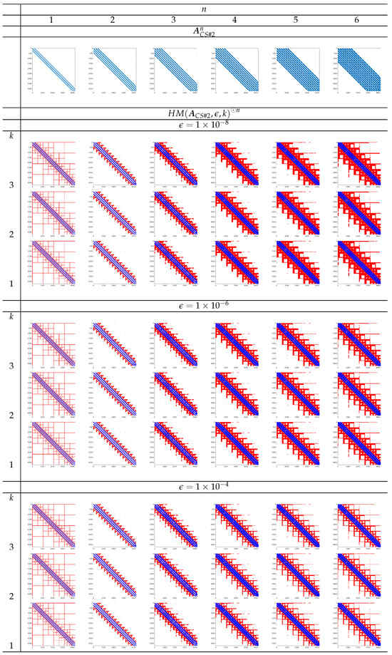 Mathematics 13 01378 g003