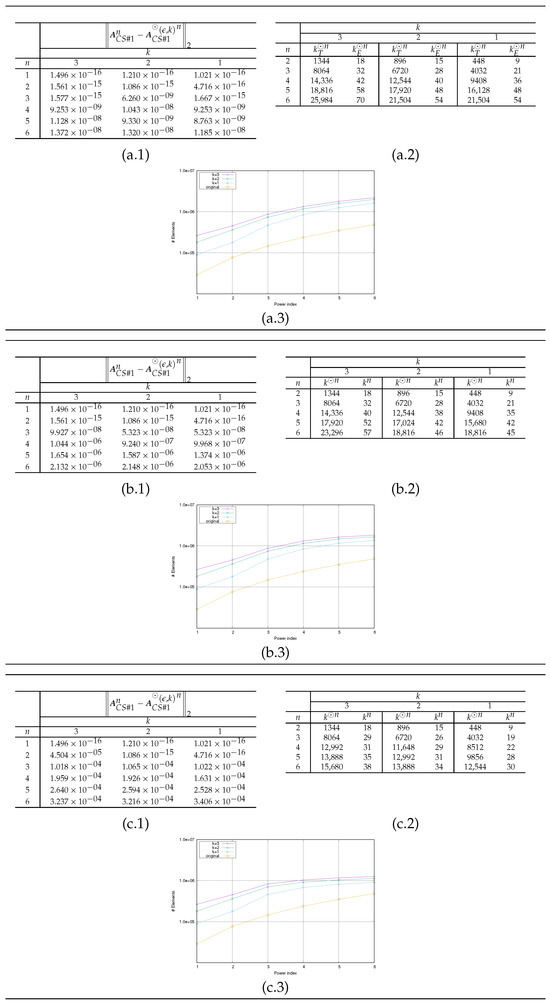 Mathematics 13 01378 g005
