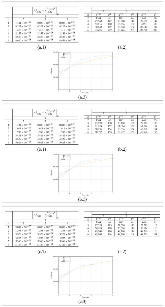 Mathematics 13 01378 g006