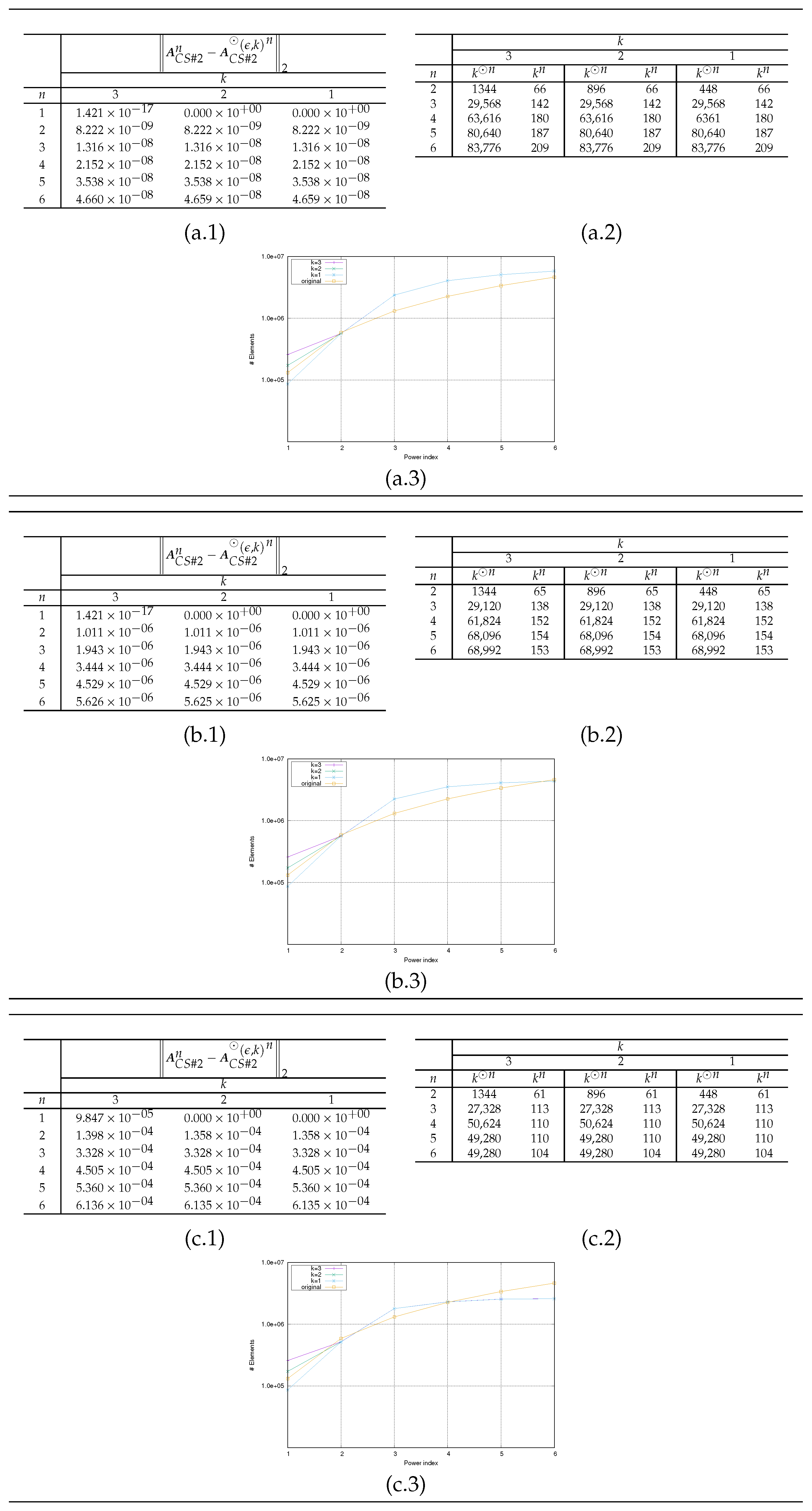 Mathematics 13 01378 g006