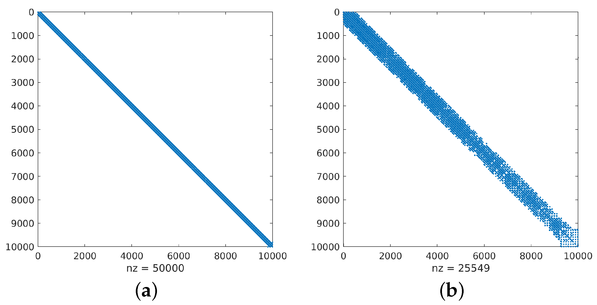 Mathematics 13 01378 g011