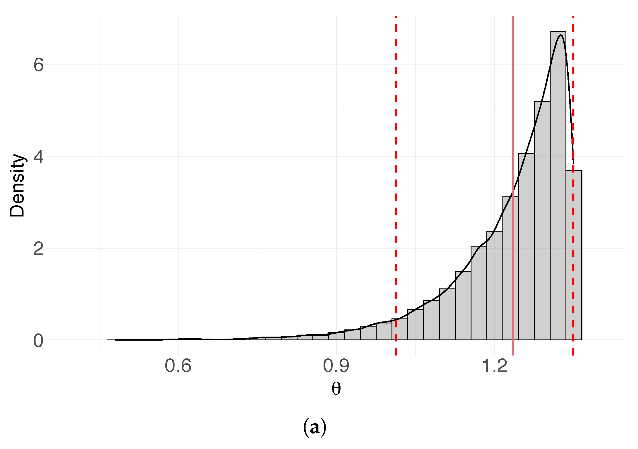 Mathematics 13 01379 g006a