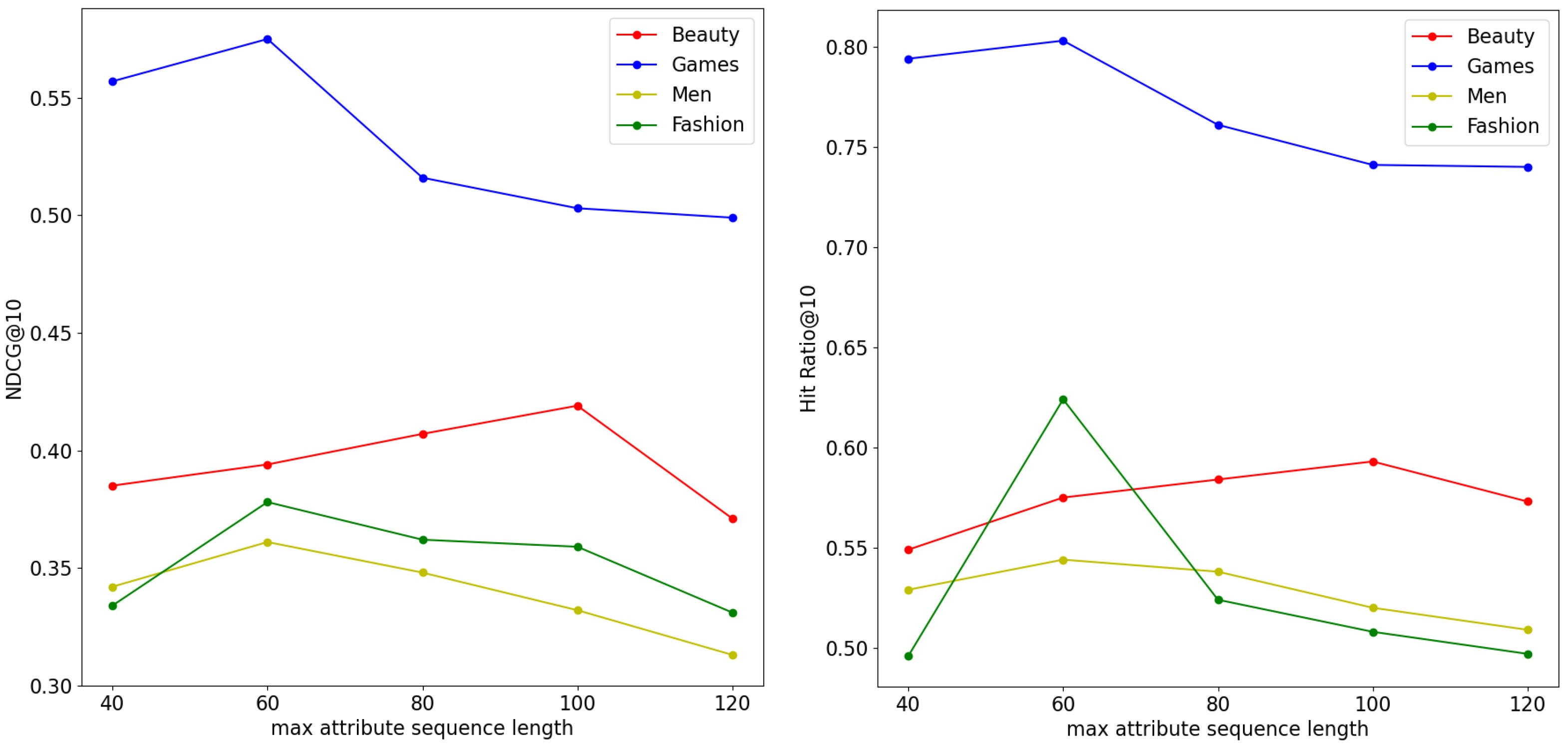 Mathematics 13 01386 g003