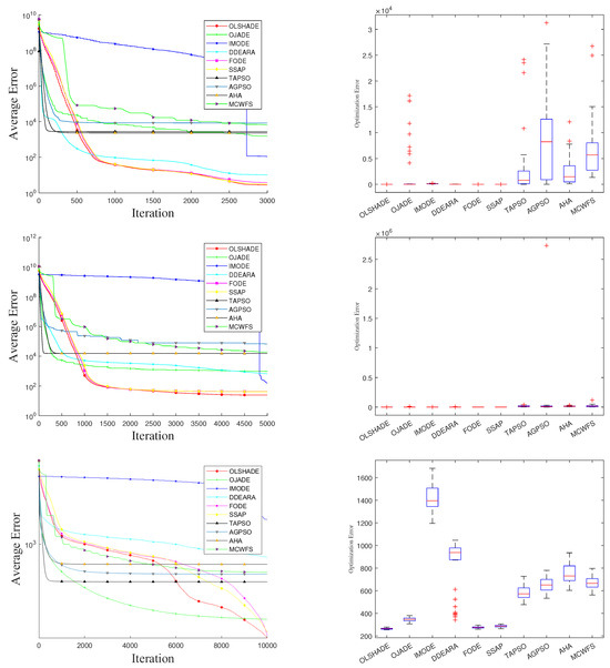 Mathematics 13 01389 g007