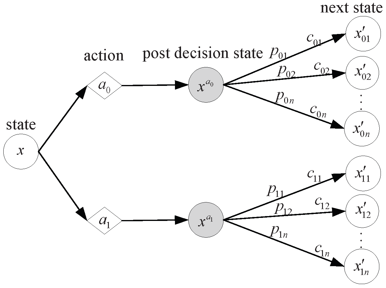 Mathematics 13 01395 g004