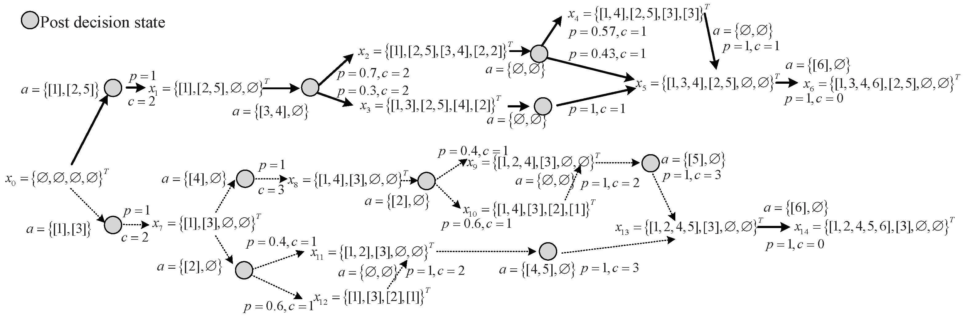 Mathematics 13 01395 g006