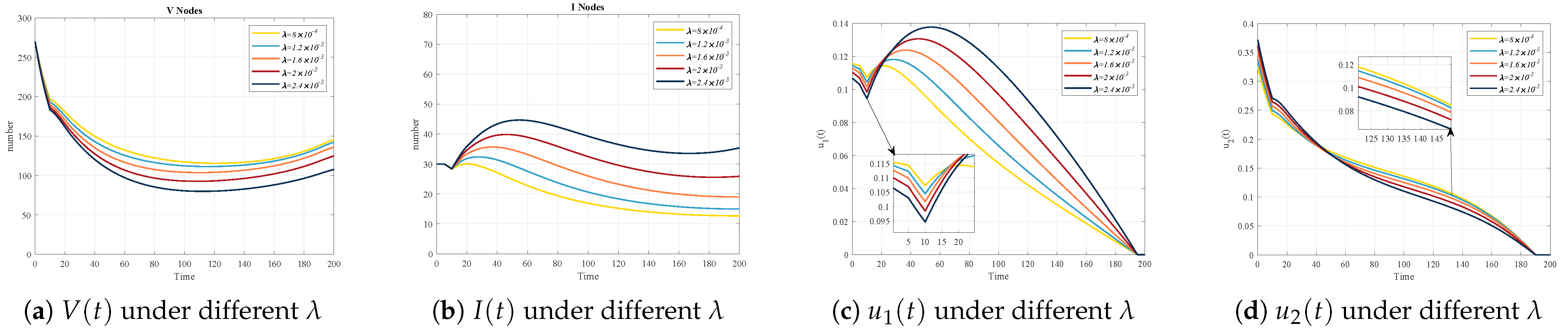 Mathematics 13 01397 g005