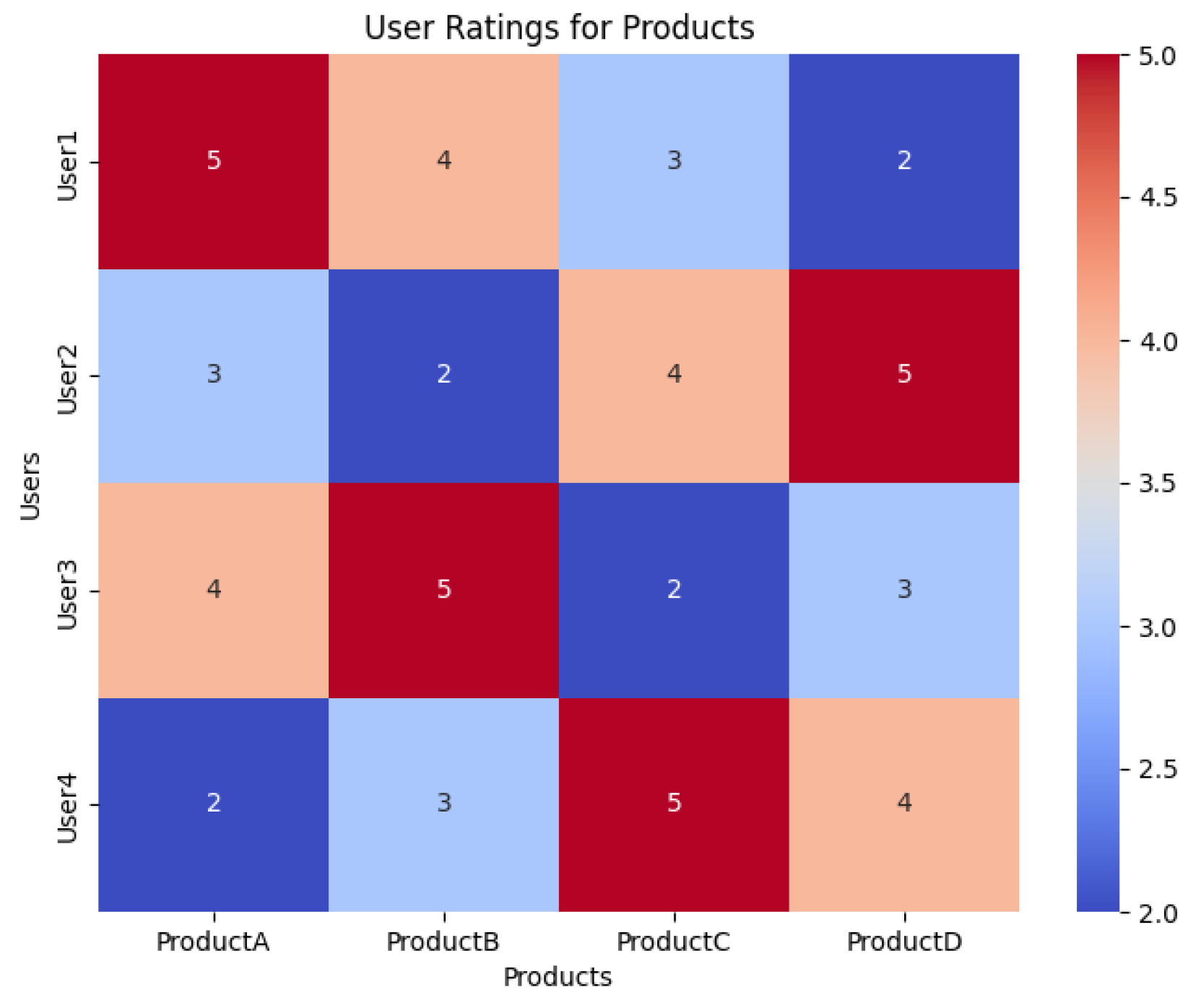 Mathematics 13 01398 g001