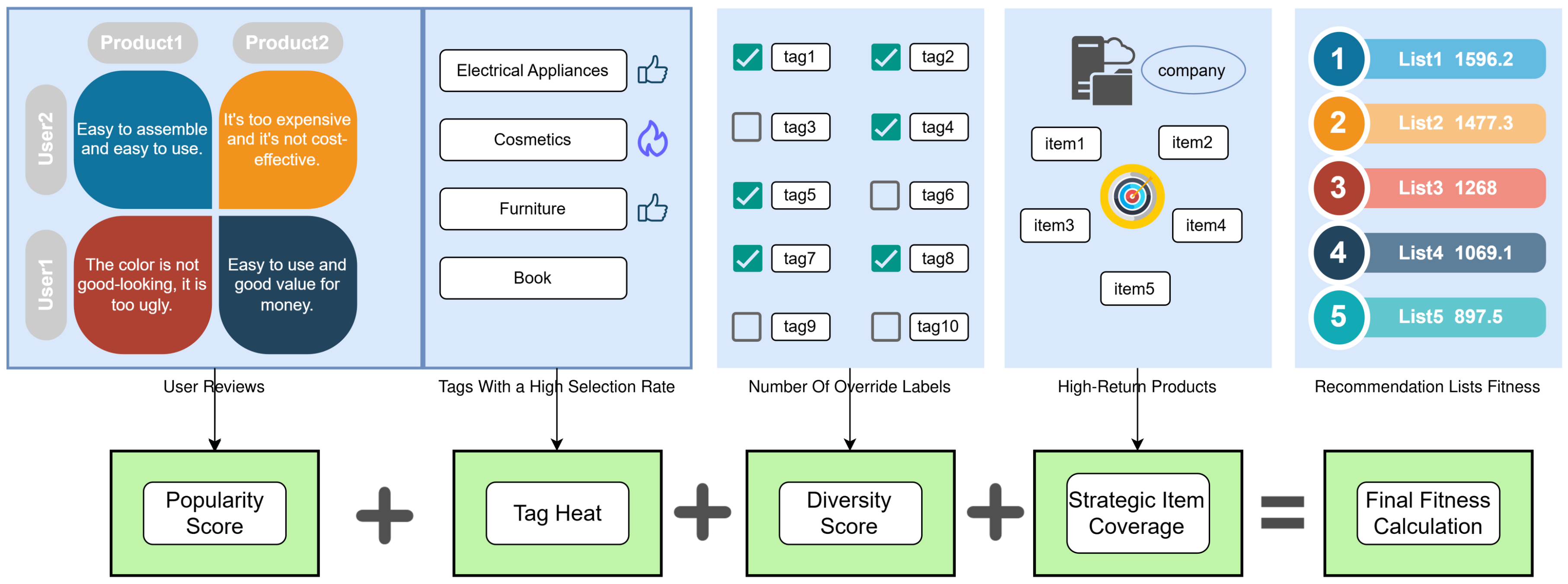 Mathematics 13 01398 g003
