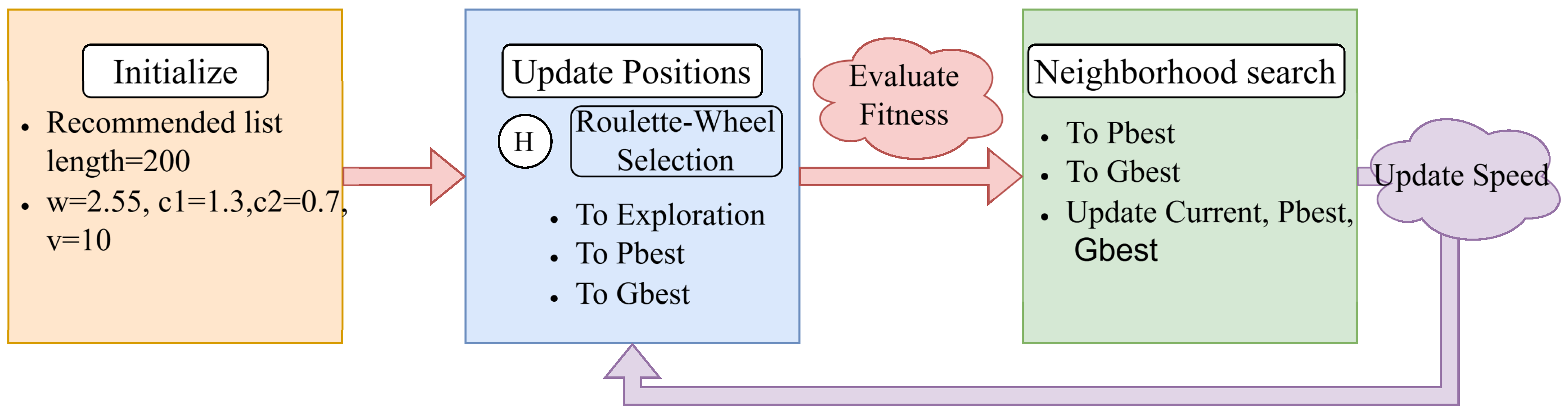 Mathematics 13 01398 g004
