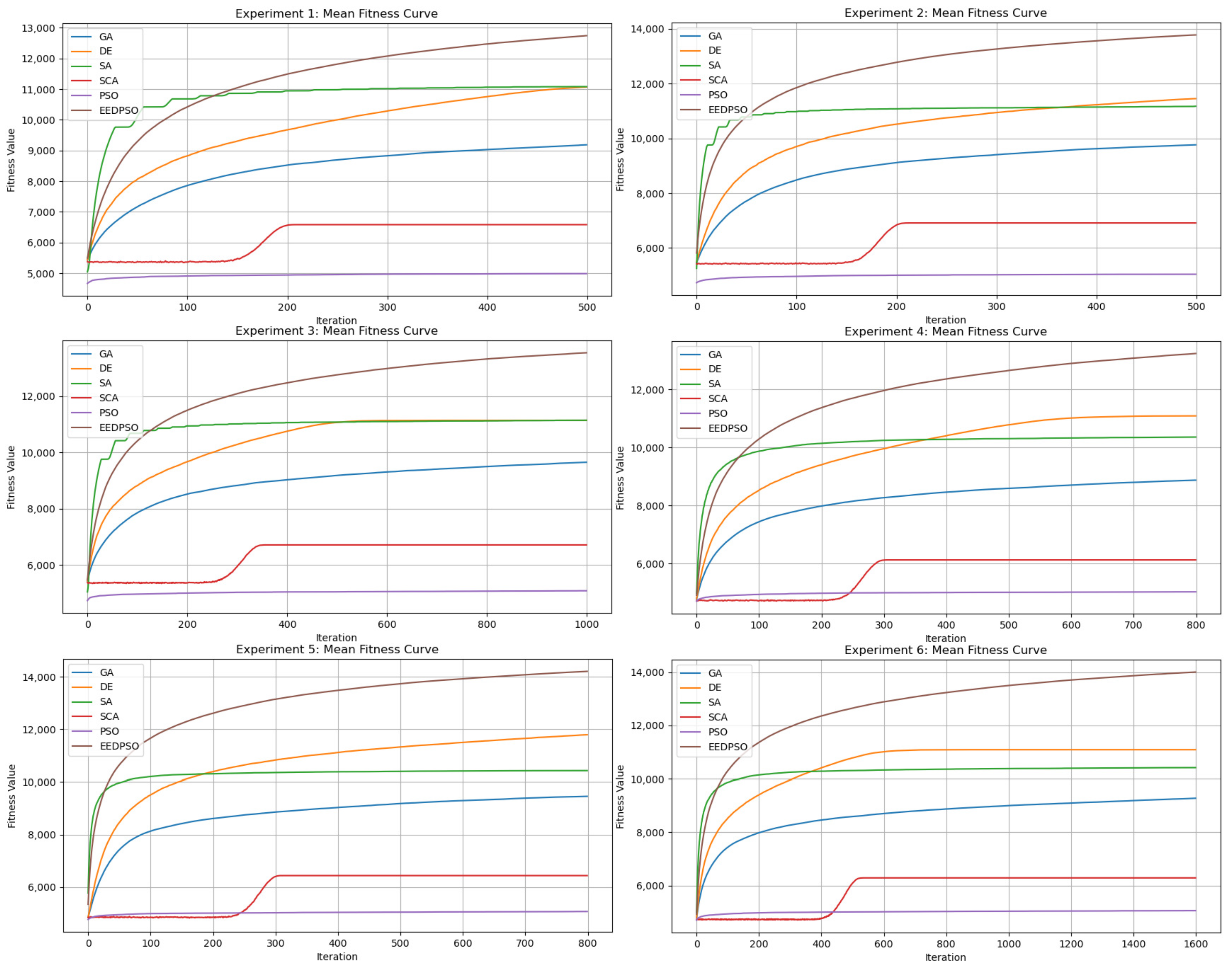 Mathematics 13 01398 g007